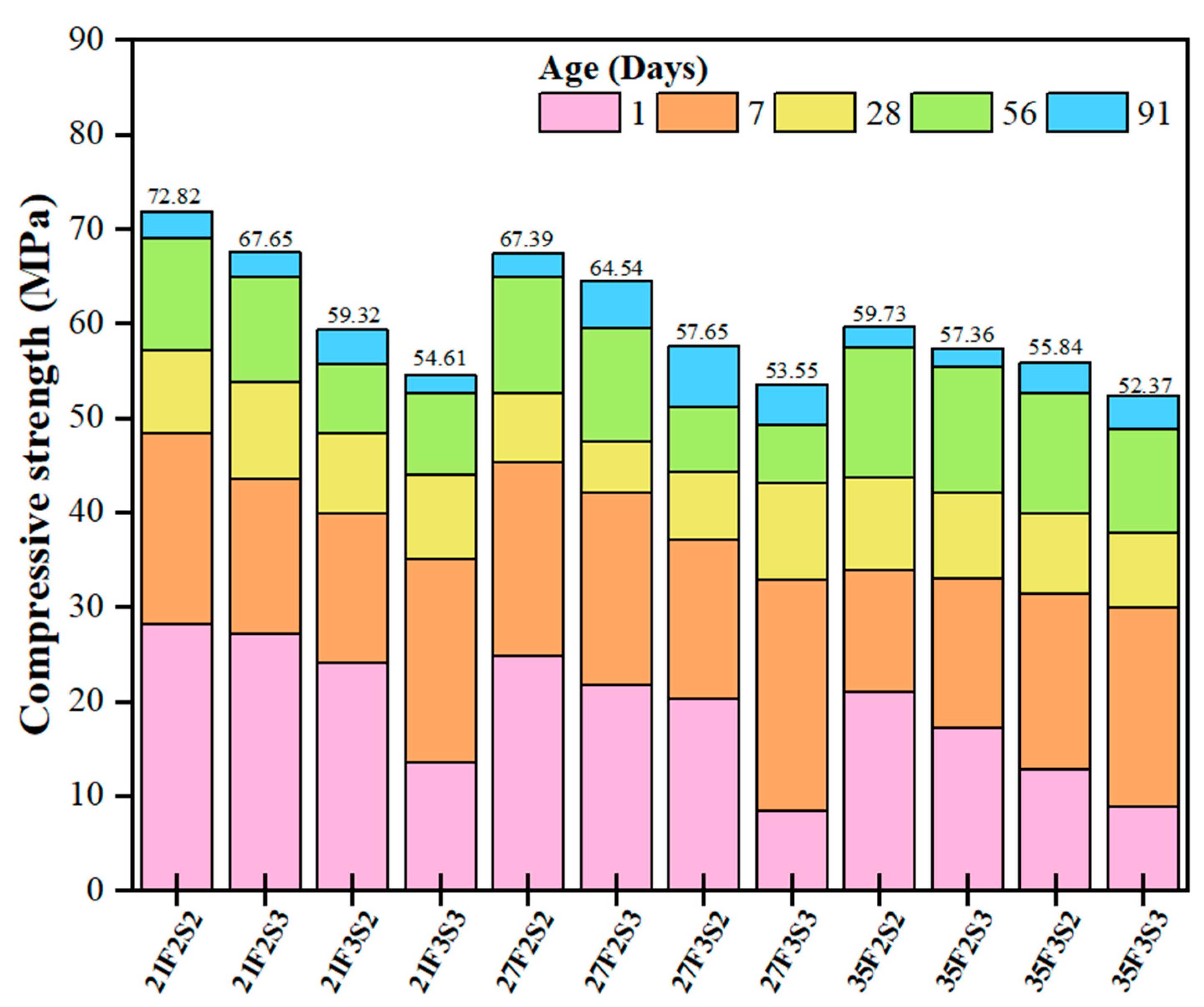 Buildings 13 01644 g007