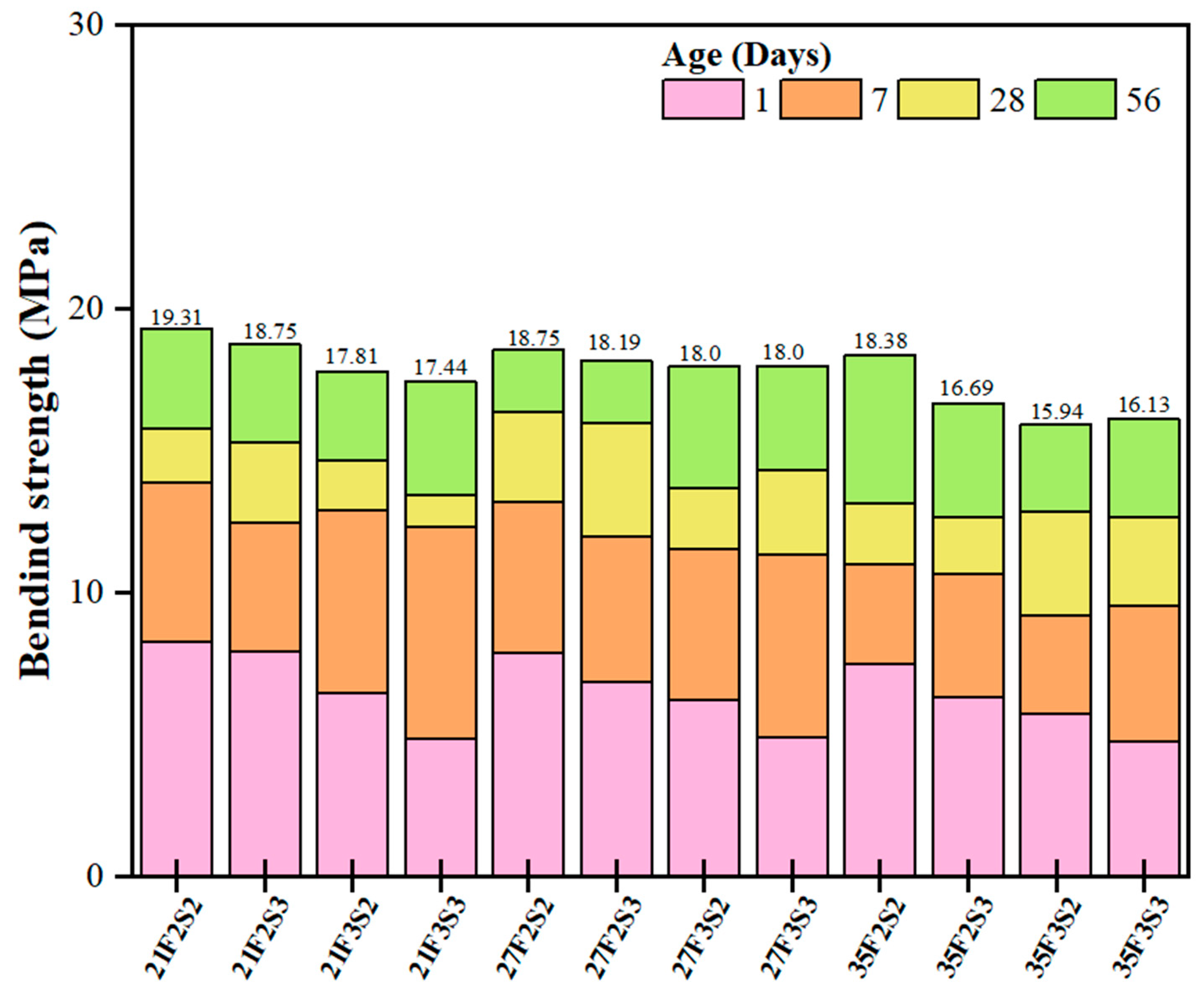 Buildings 13 01644 g010