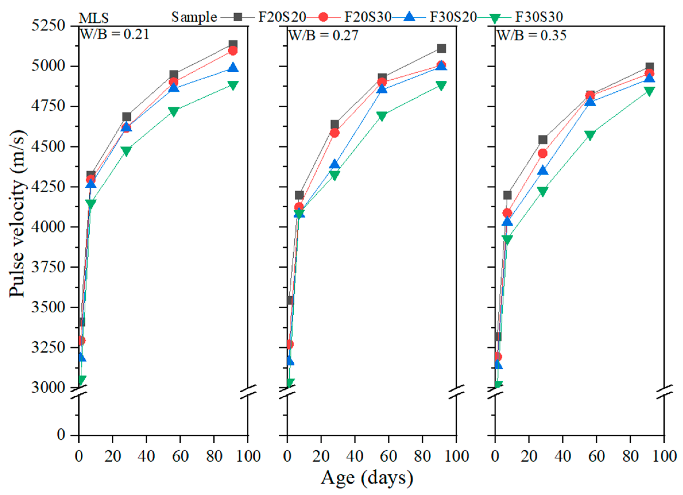Buildings 13 01644 g013