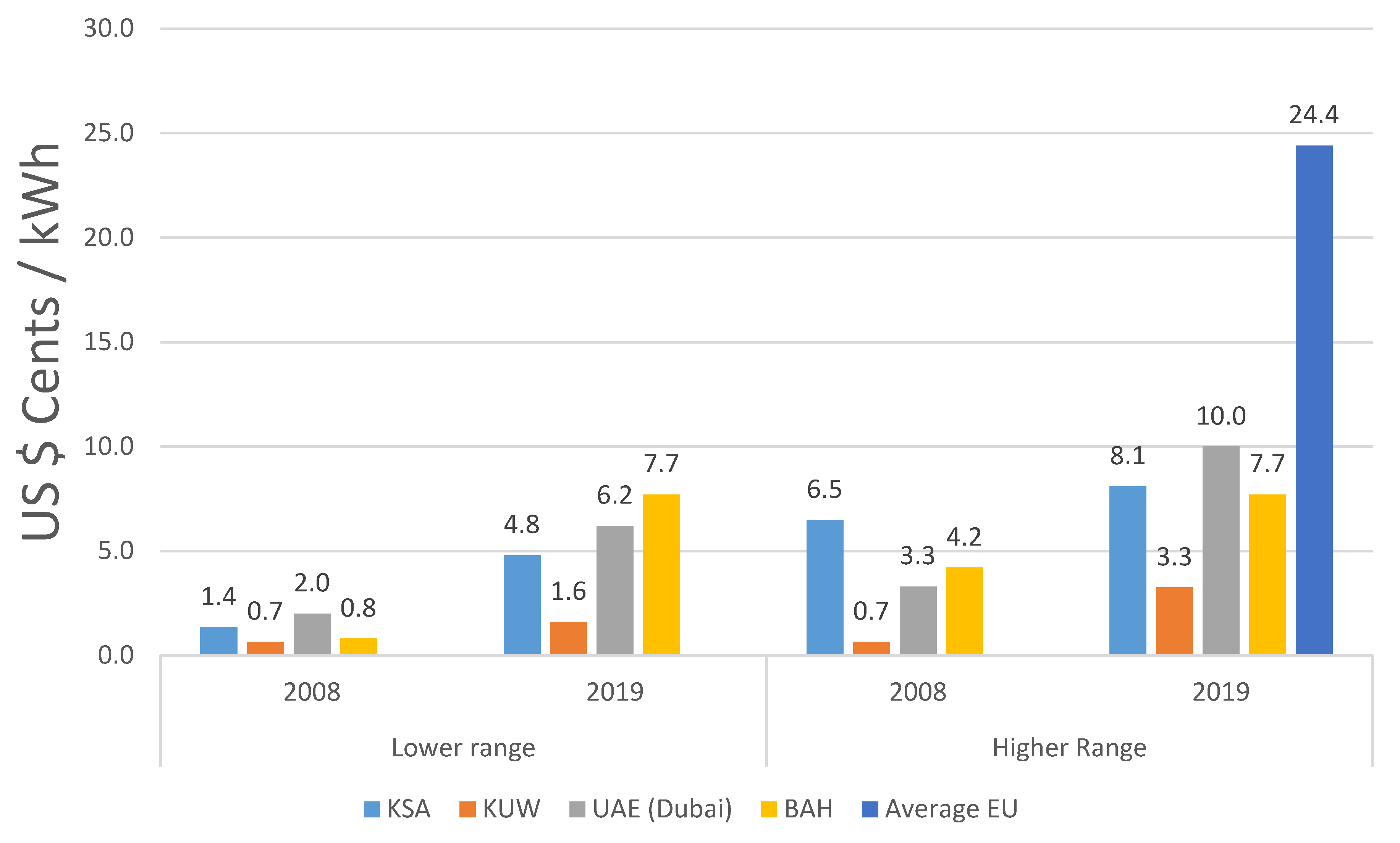 Buildings 13 01645 g002