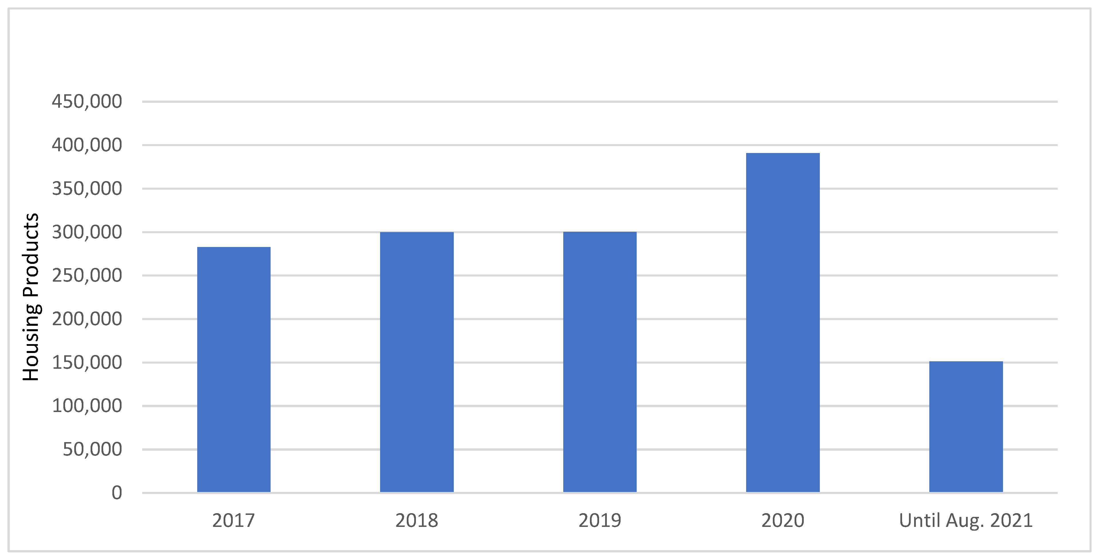 Buildings 13 01645 g005