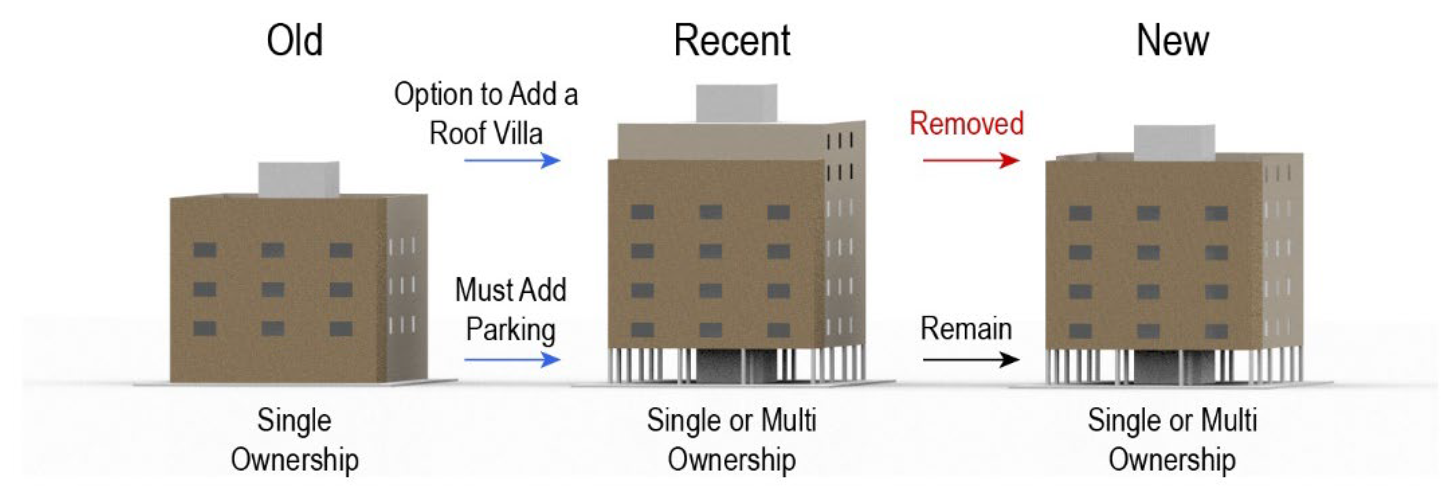 Buildings 13 01645 g006
