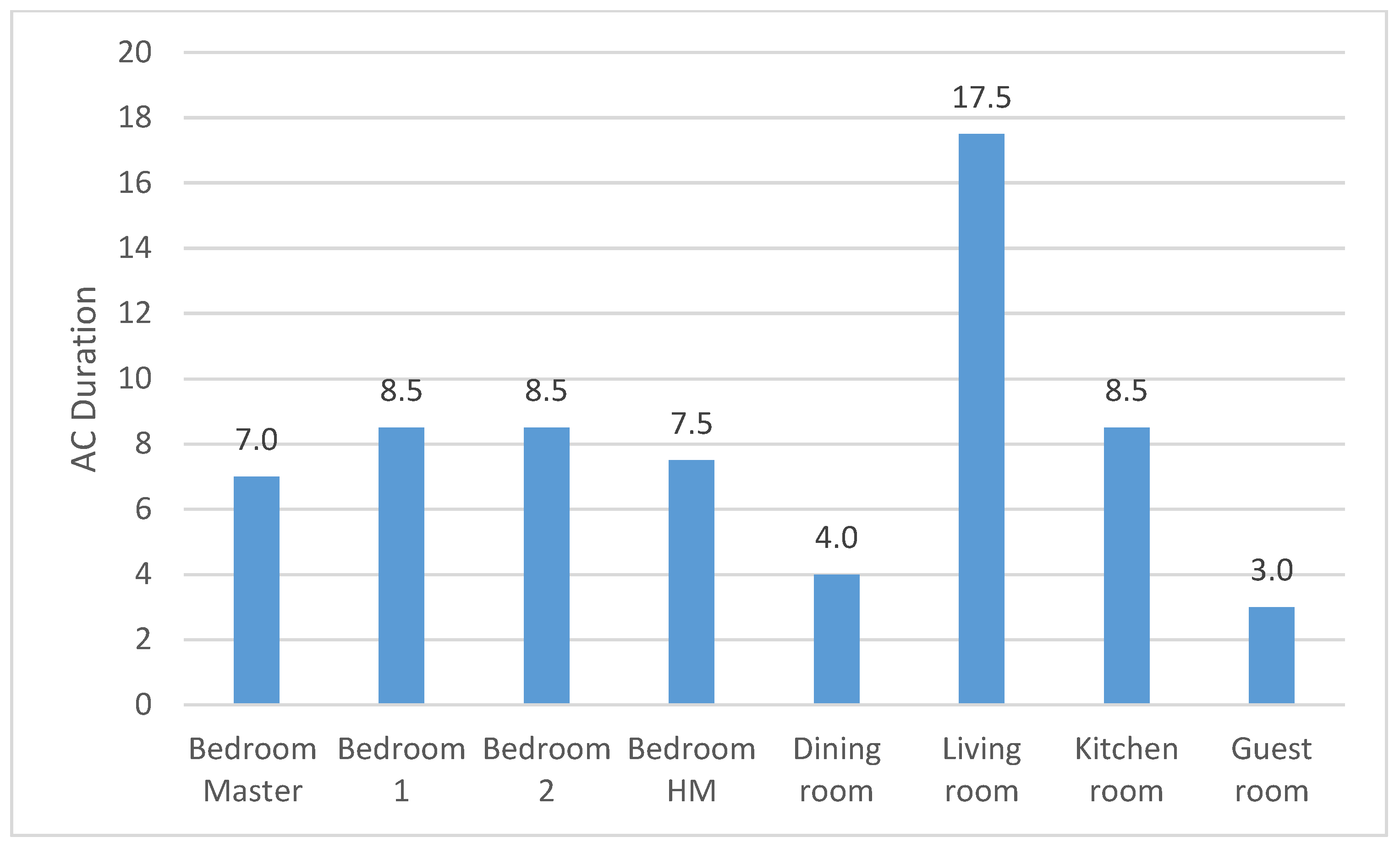 Buildings 13 01645 g016