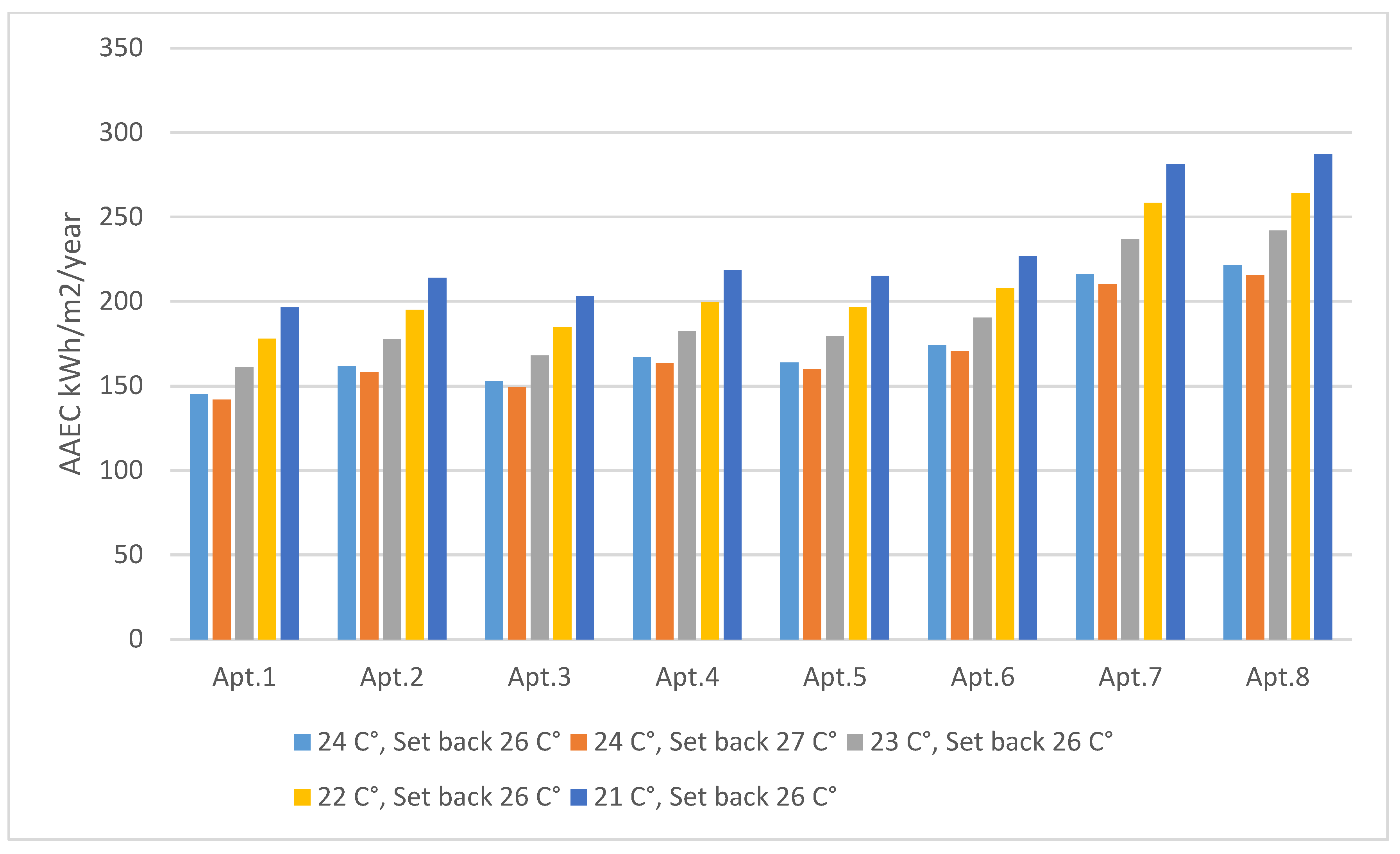 Buildings 13 01645 g022