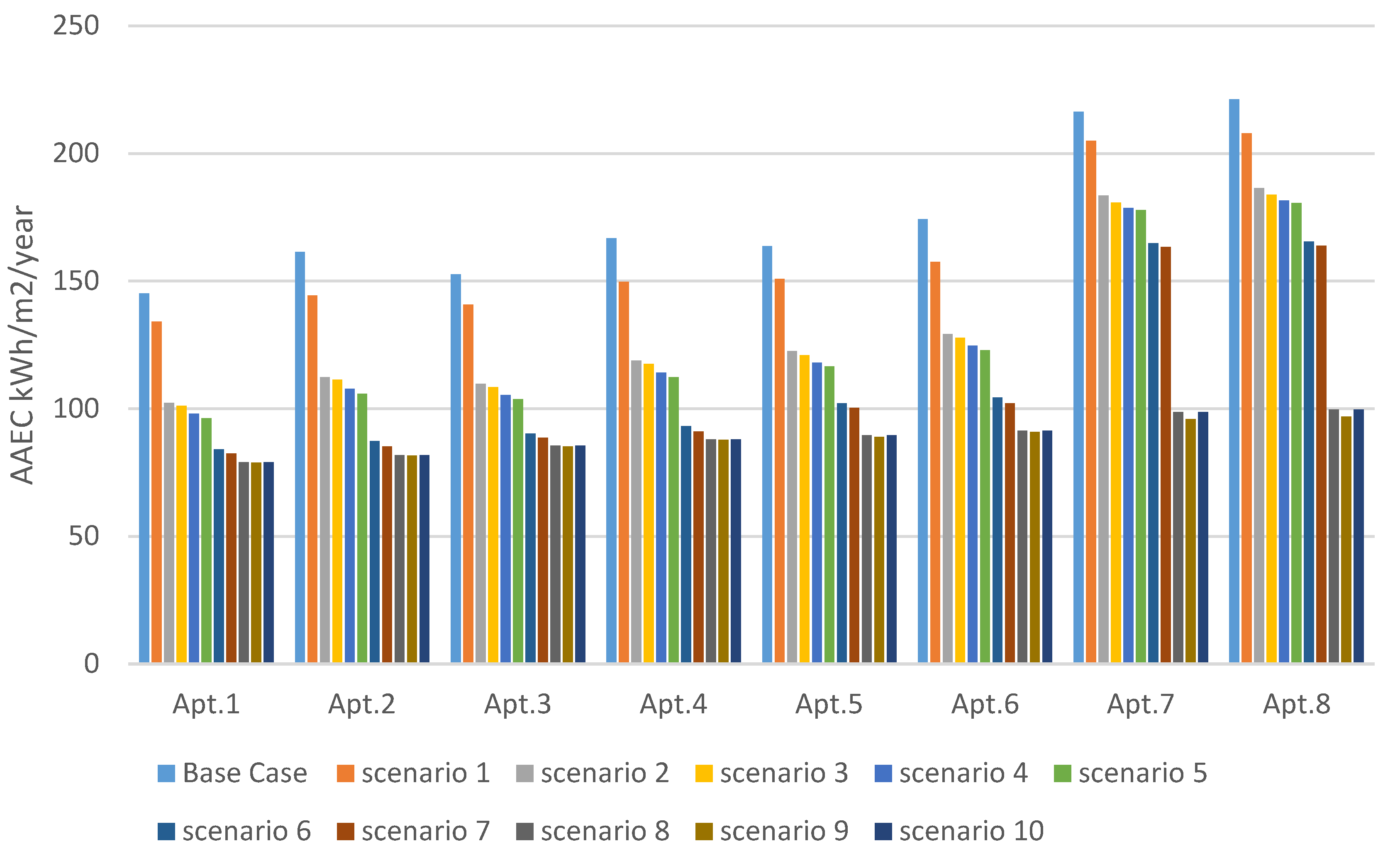 Buildings 13 01645 g023