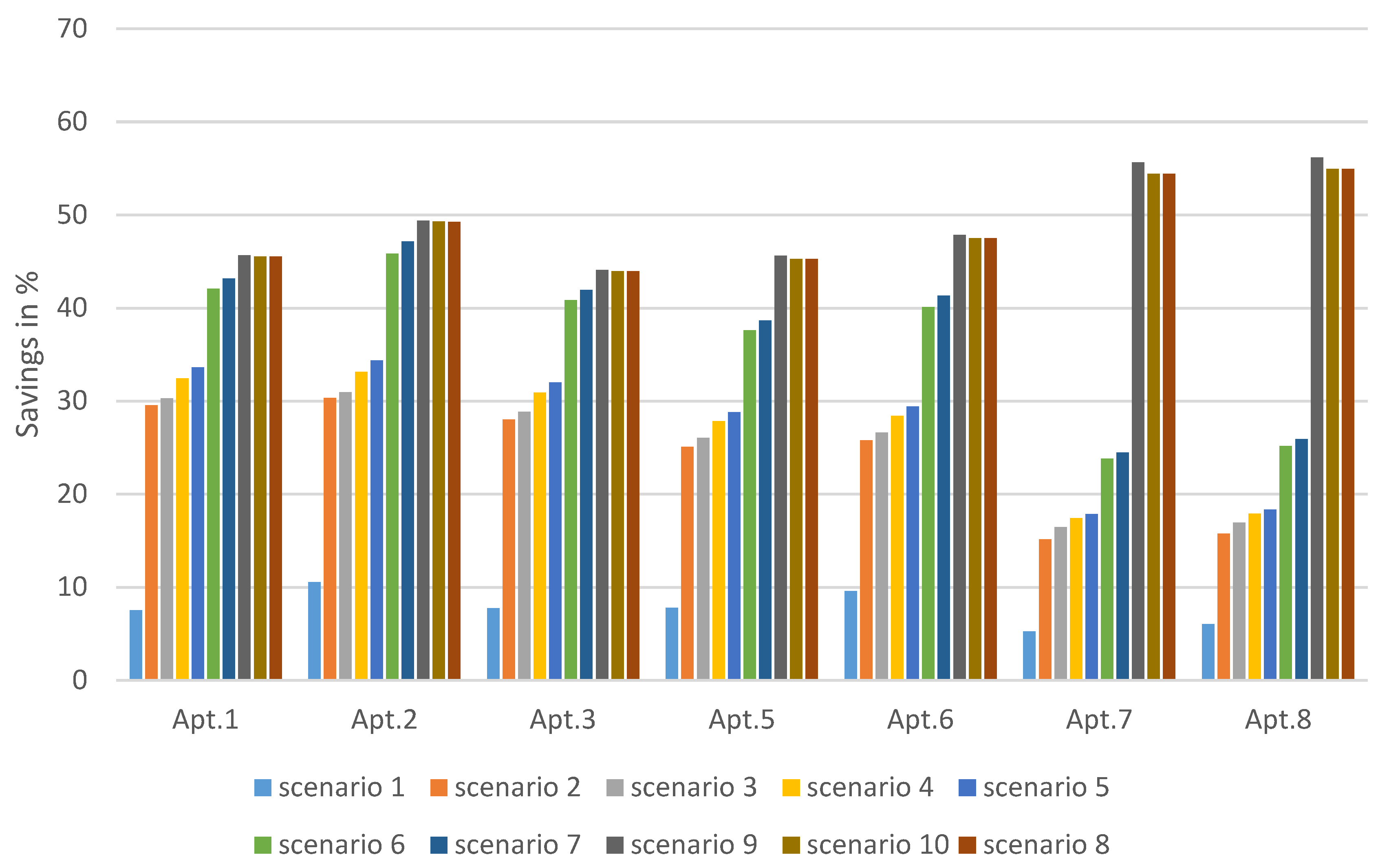 Buildings 13 01645 g025