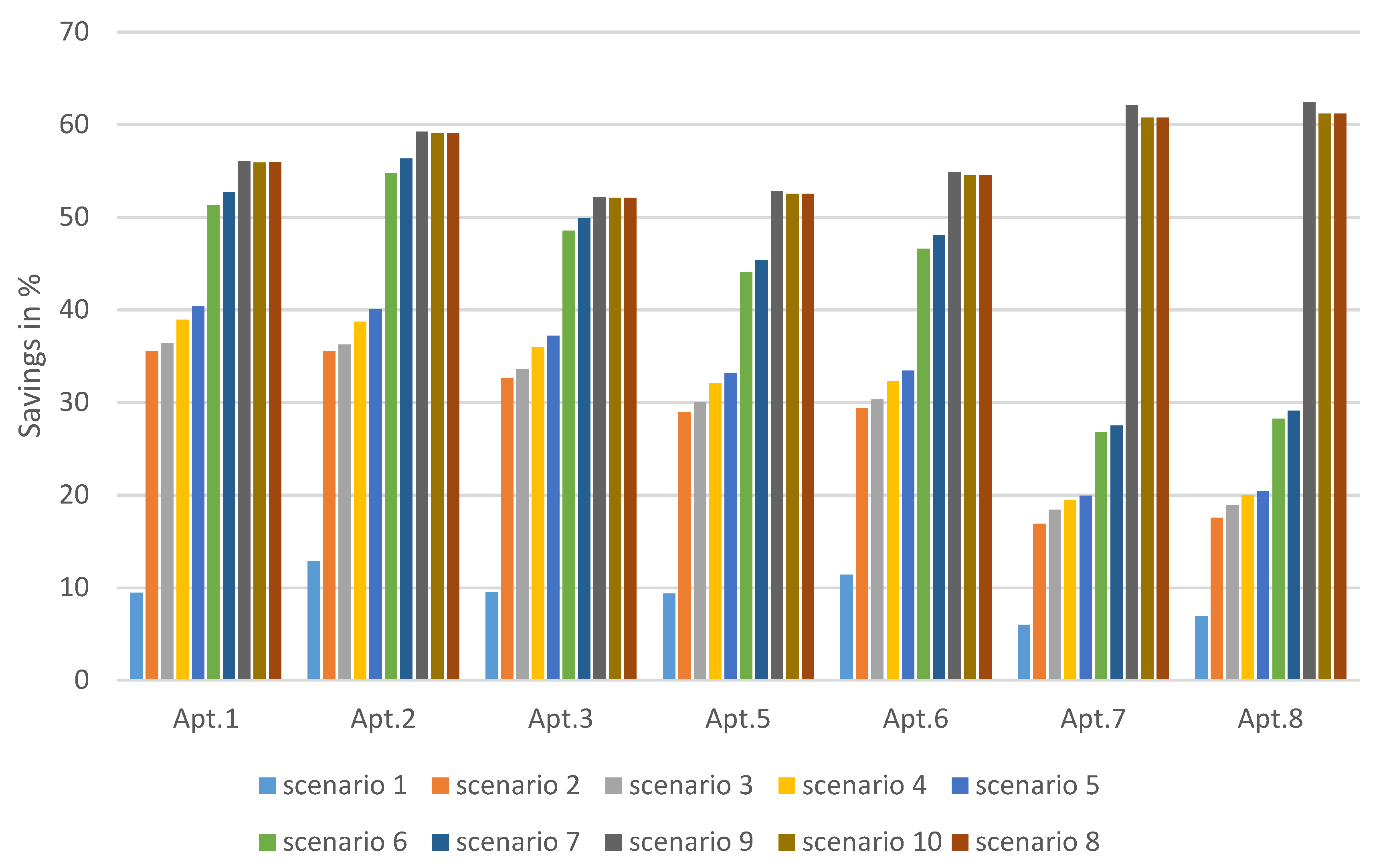 Buildings 13 01645 g026