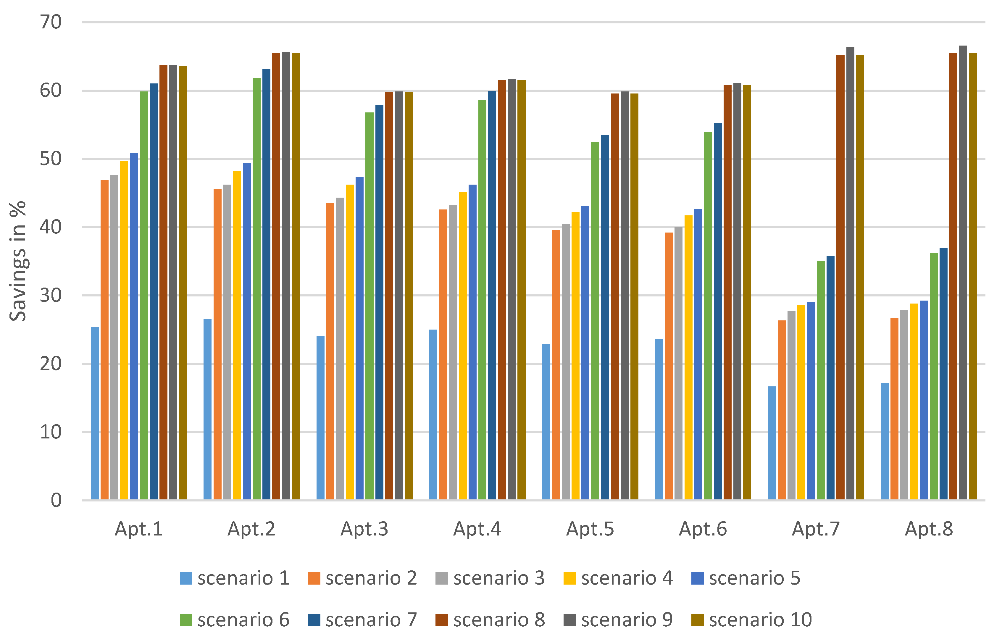 Buildings 13 01645 g027