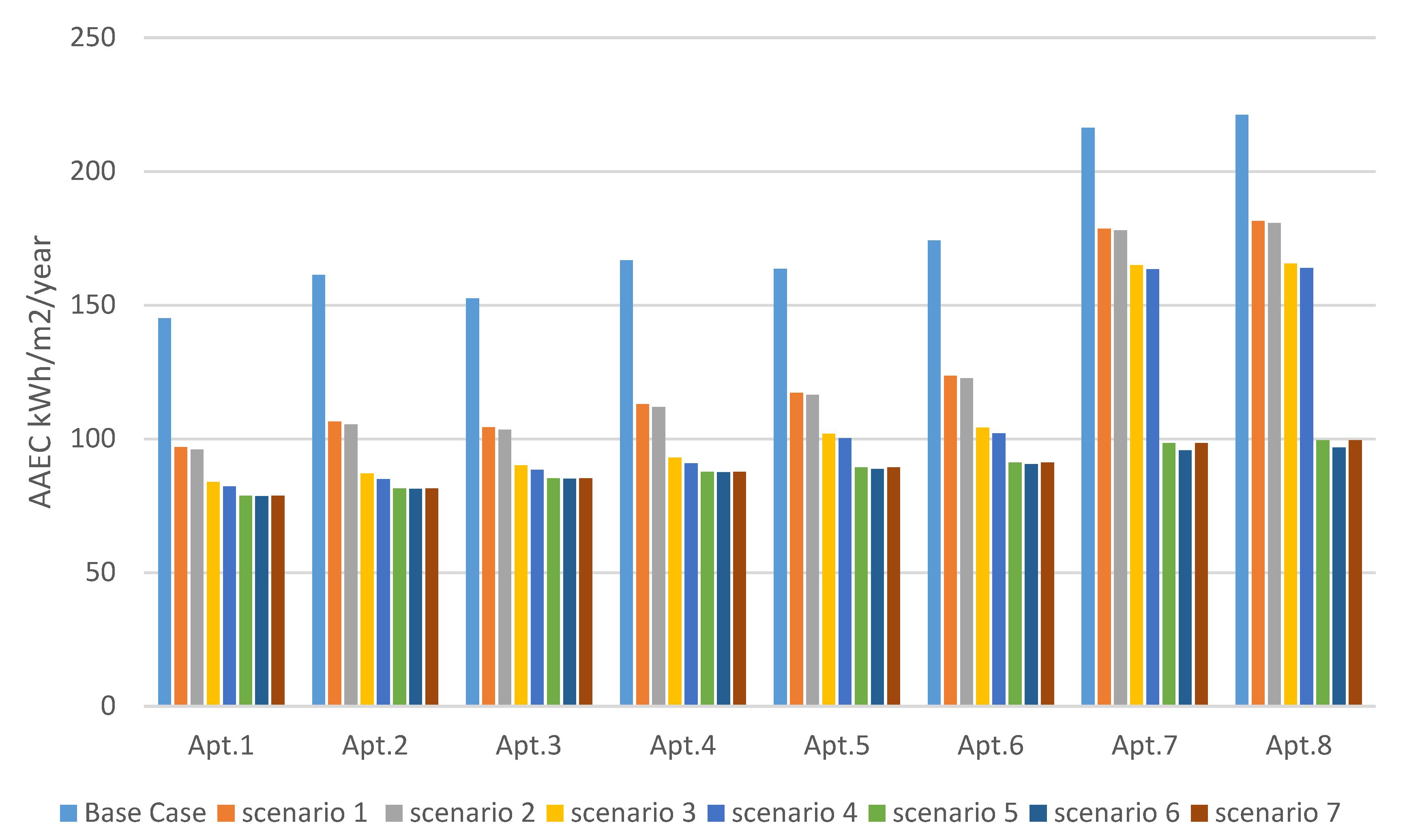 Buildings 13 01645 g028