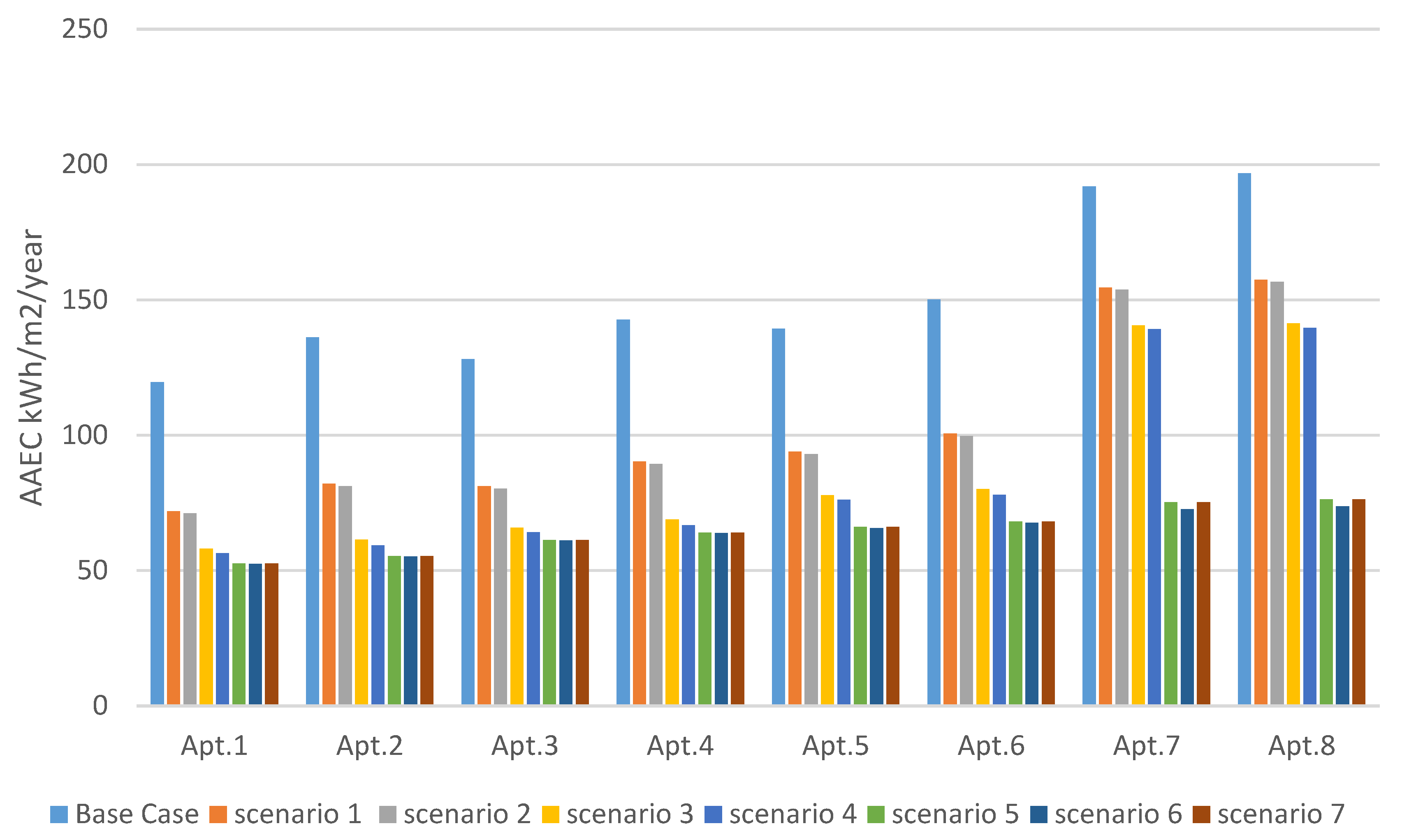 Buildings 13 01645 g029