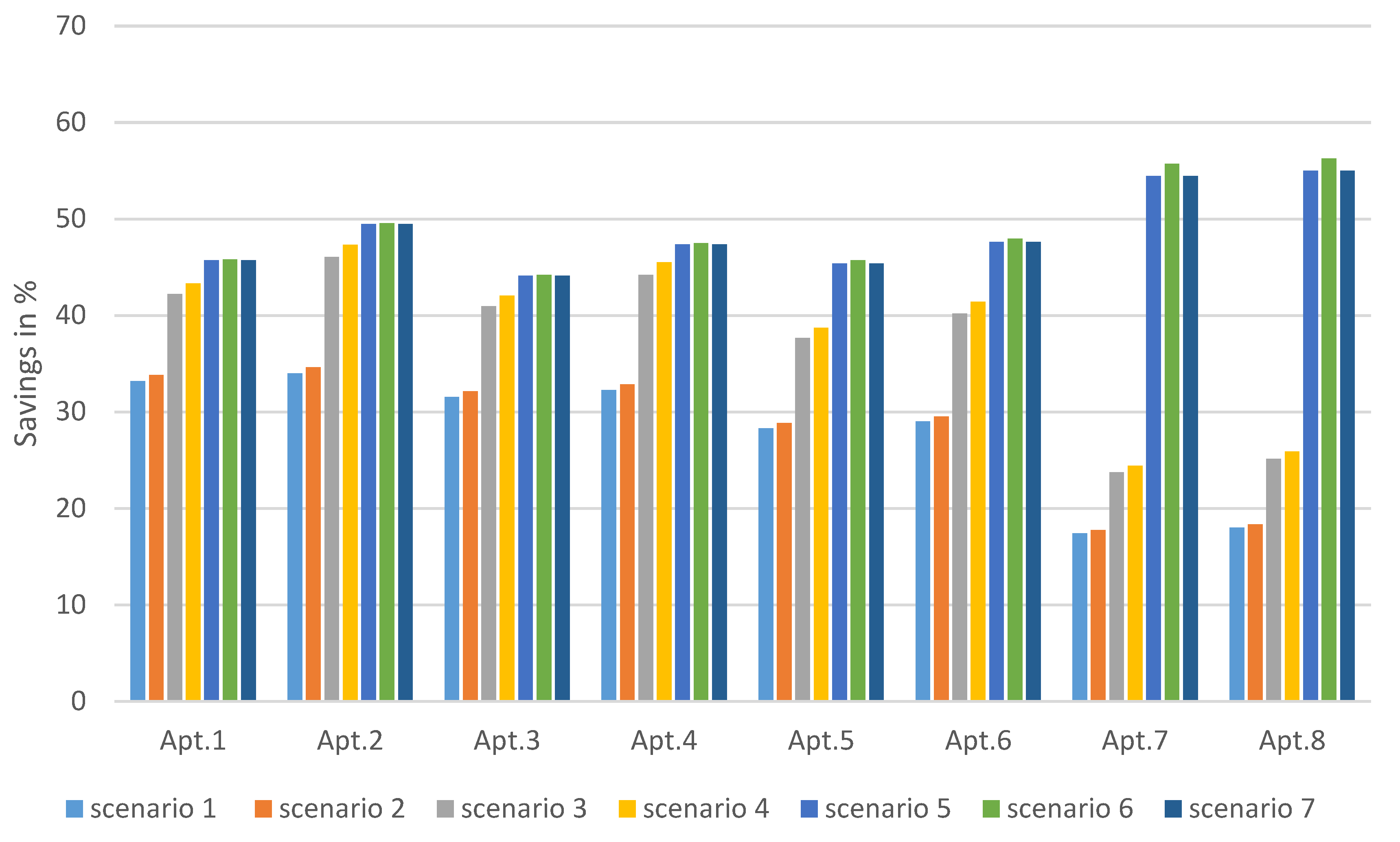 Buildings 13 01645 g030