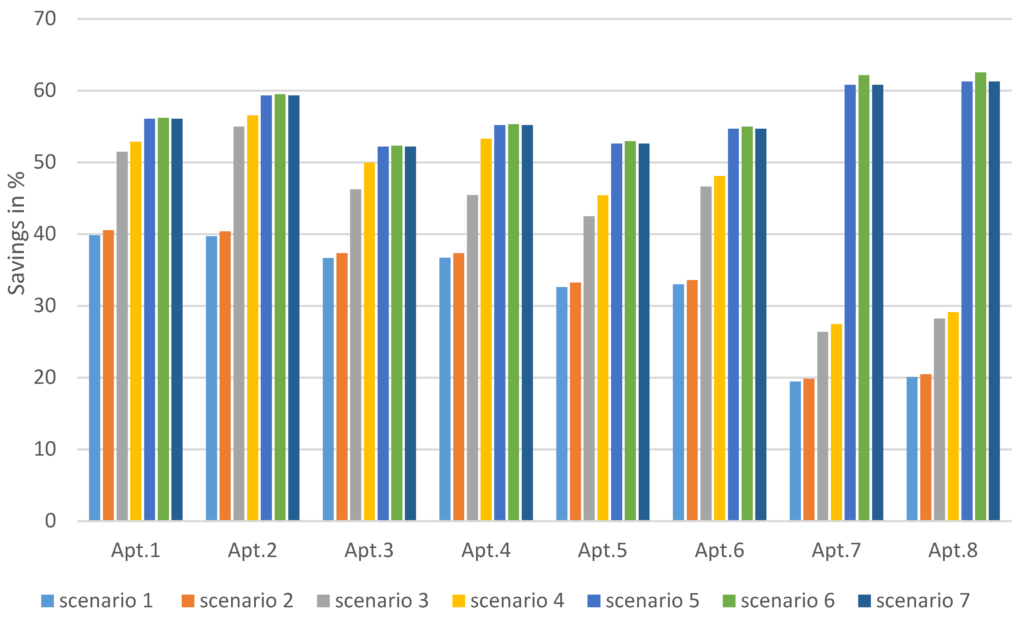 Buildings 13 01645 g031