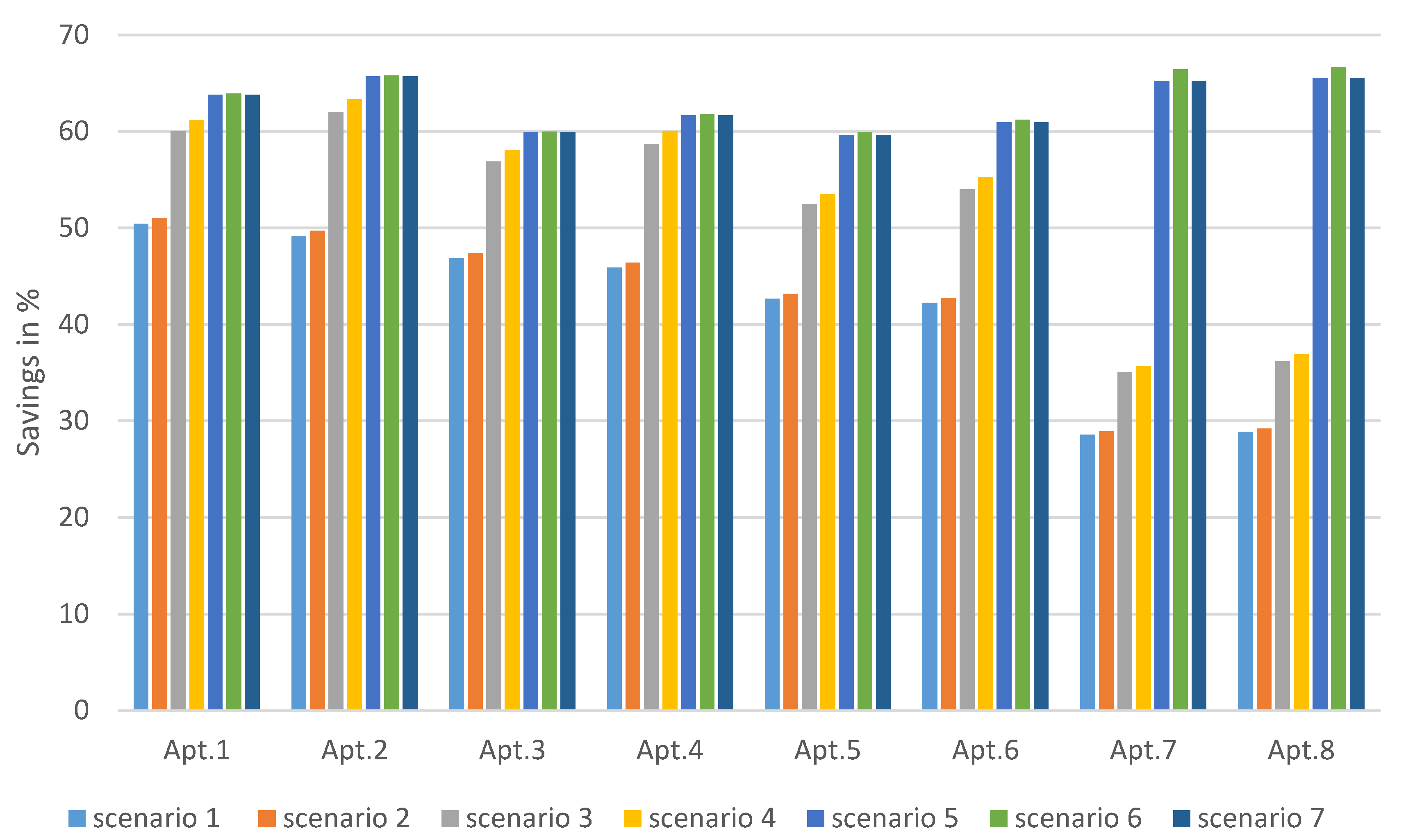 Buildings 13 01645 g032