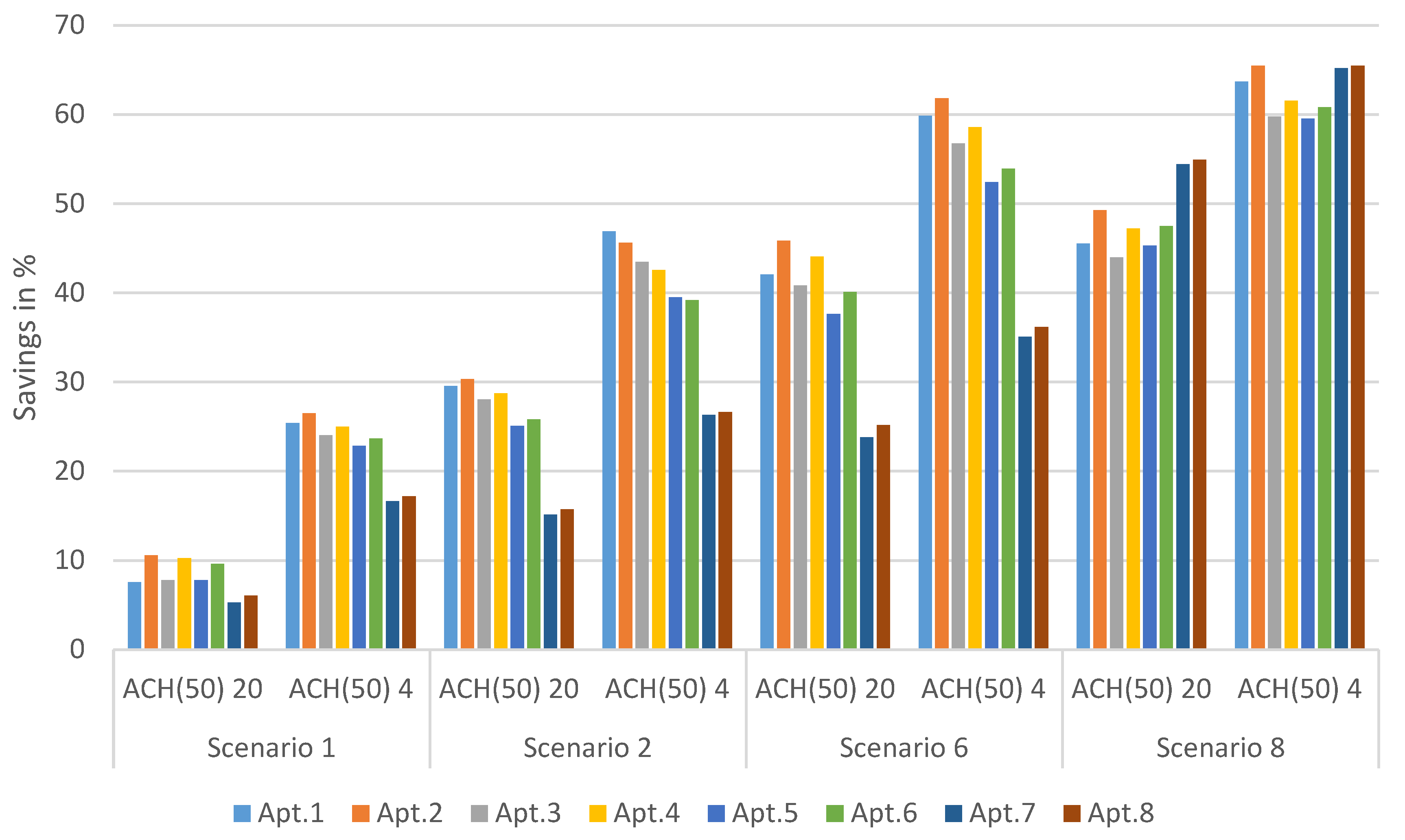 Buildings 13 01645 g033