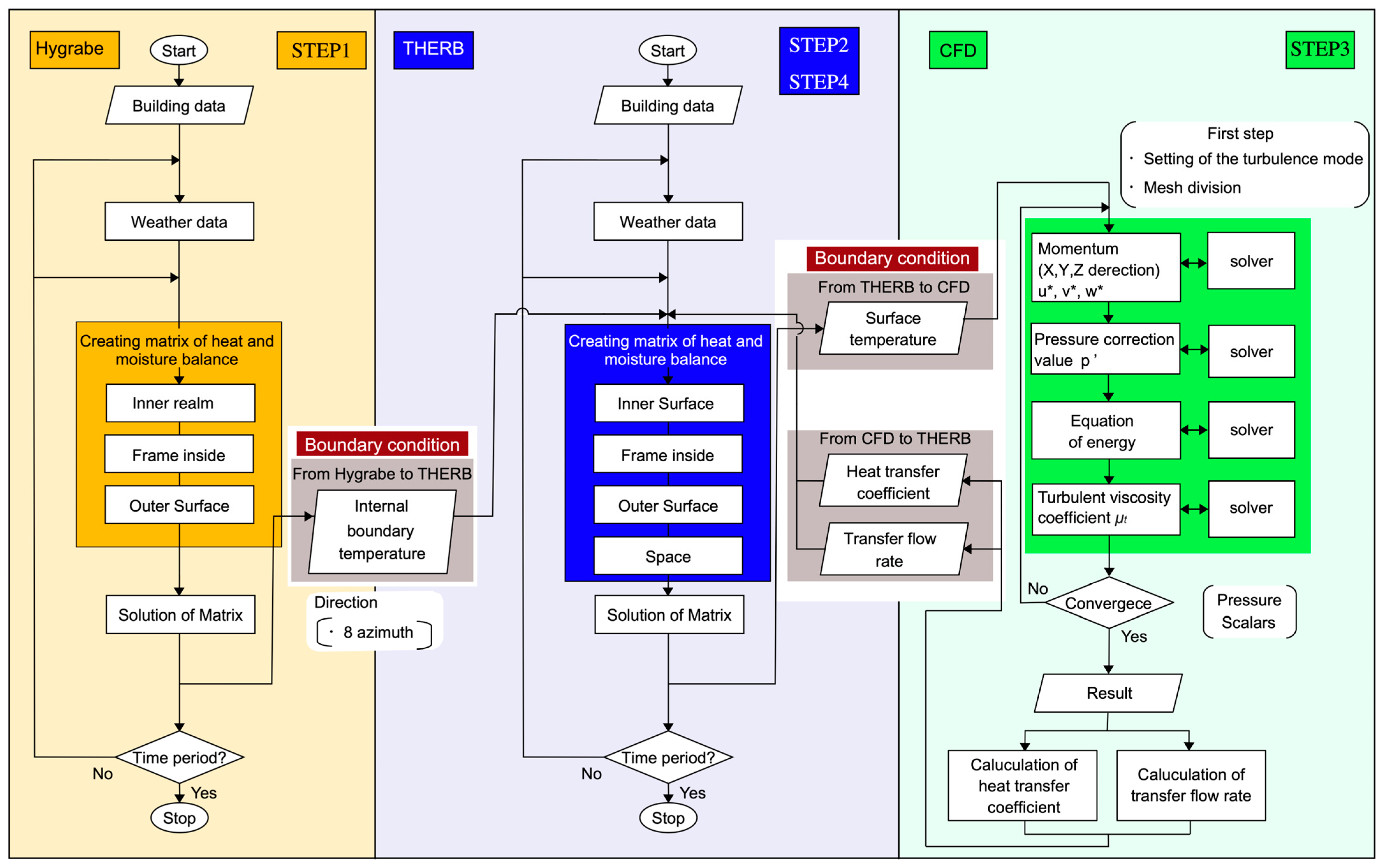 Buildings 13 01646 g001