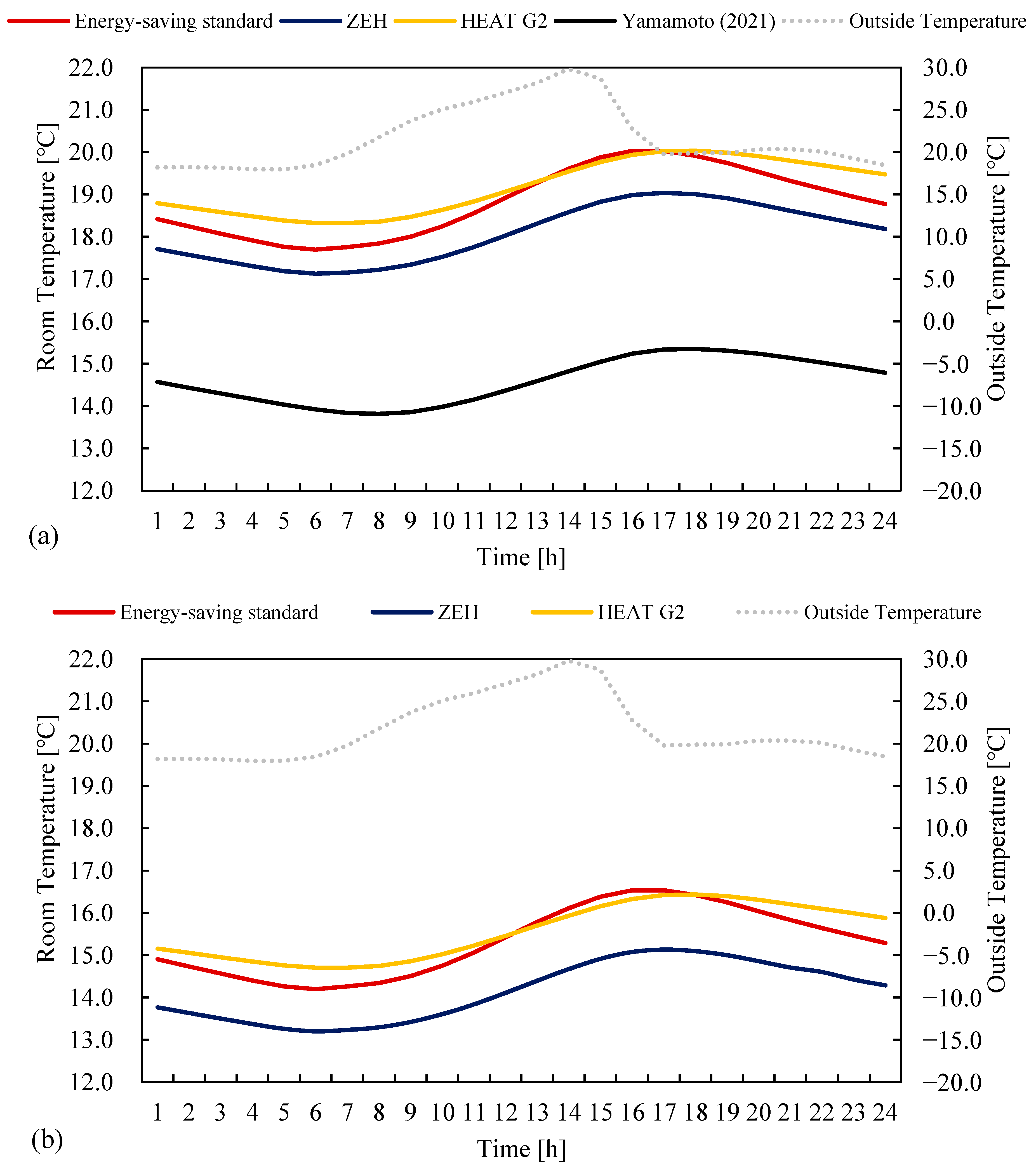 Buildings 13 01646 g007