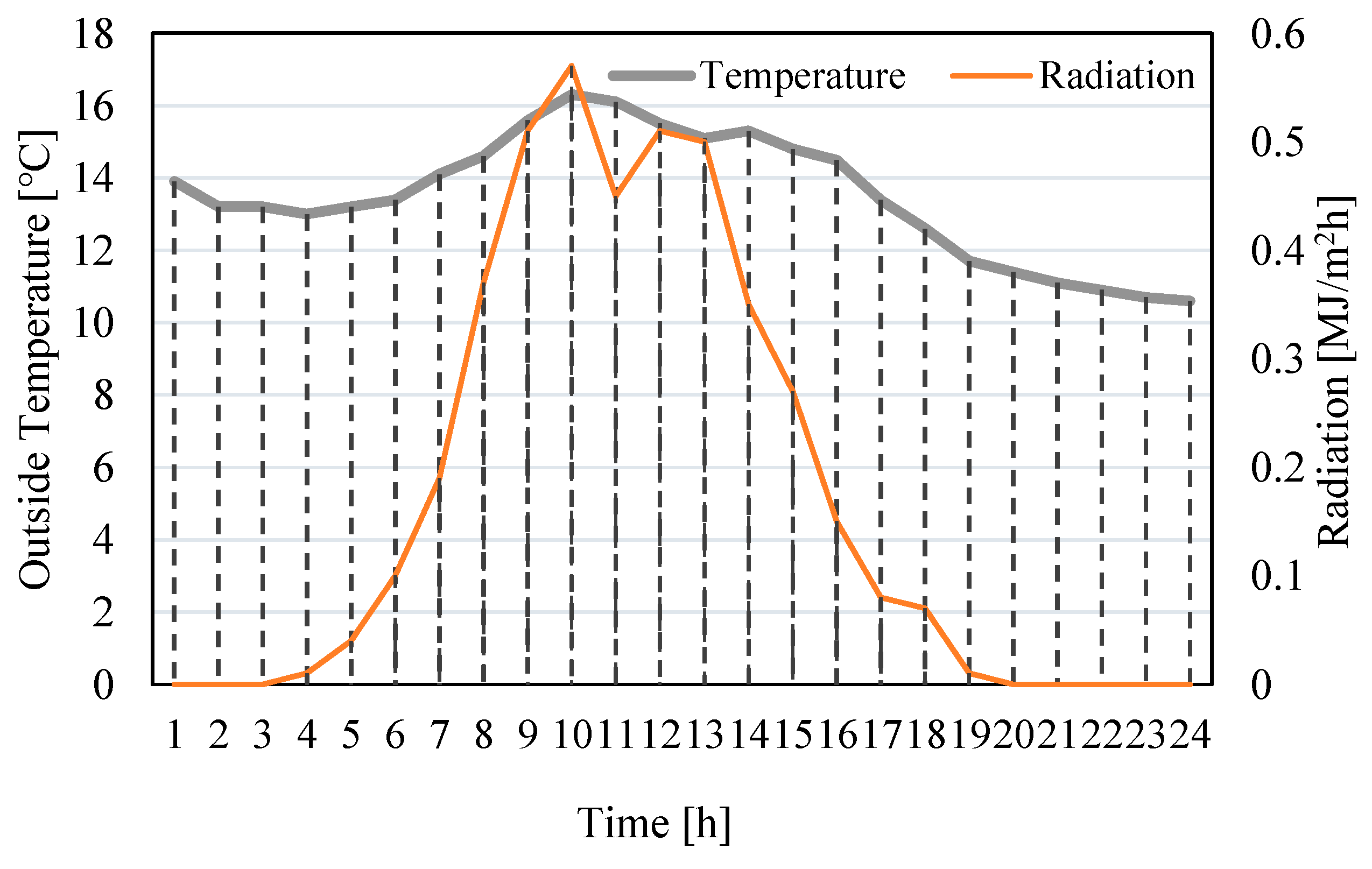 Buildings 13 01646 g008