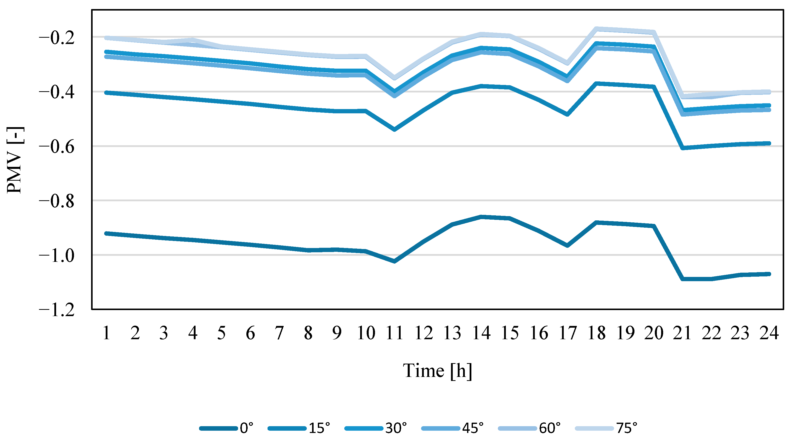 Buildings 13 01646 g009