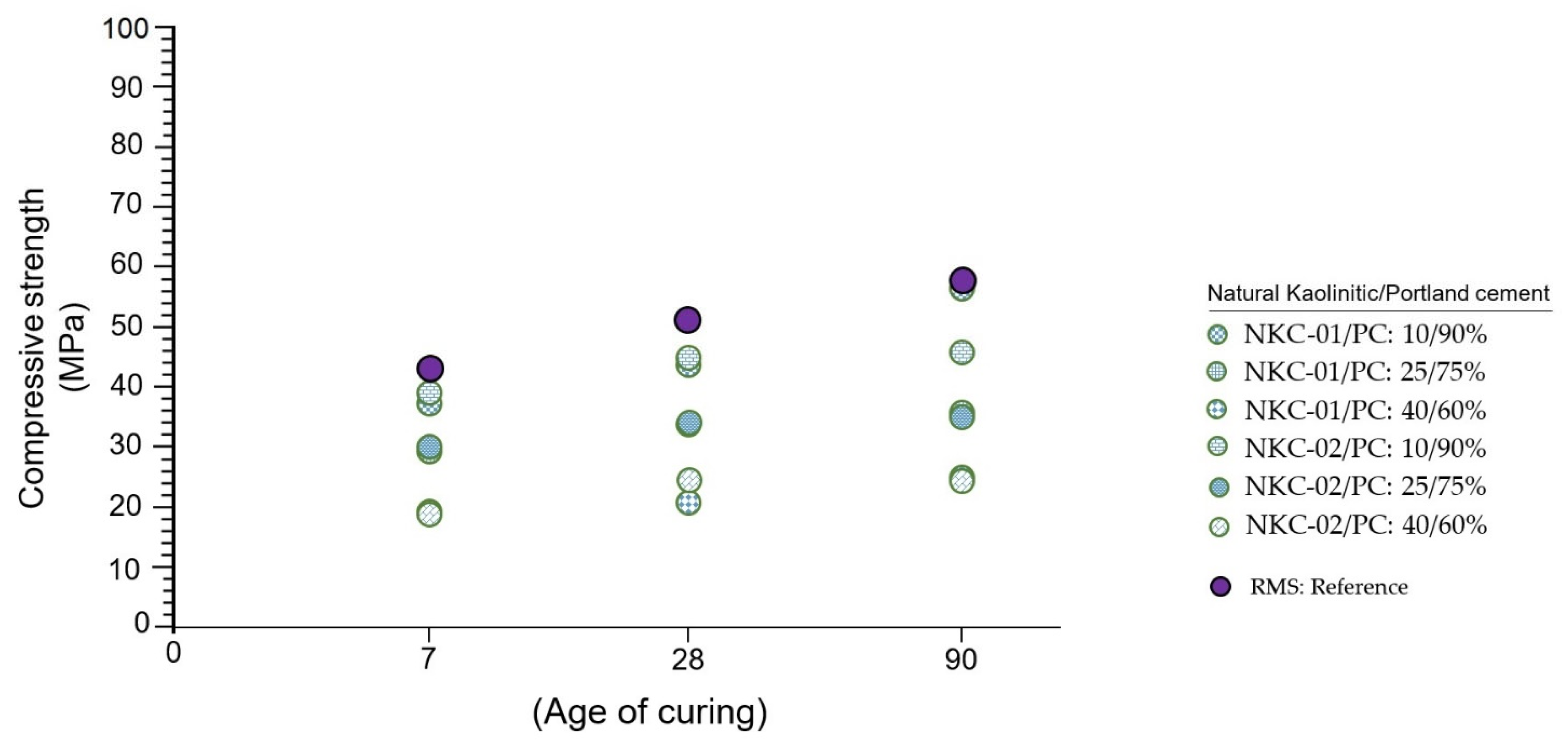 Buildings 13 01647 g006