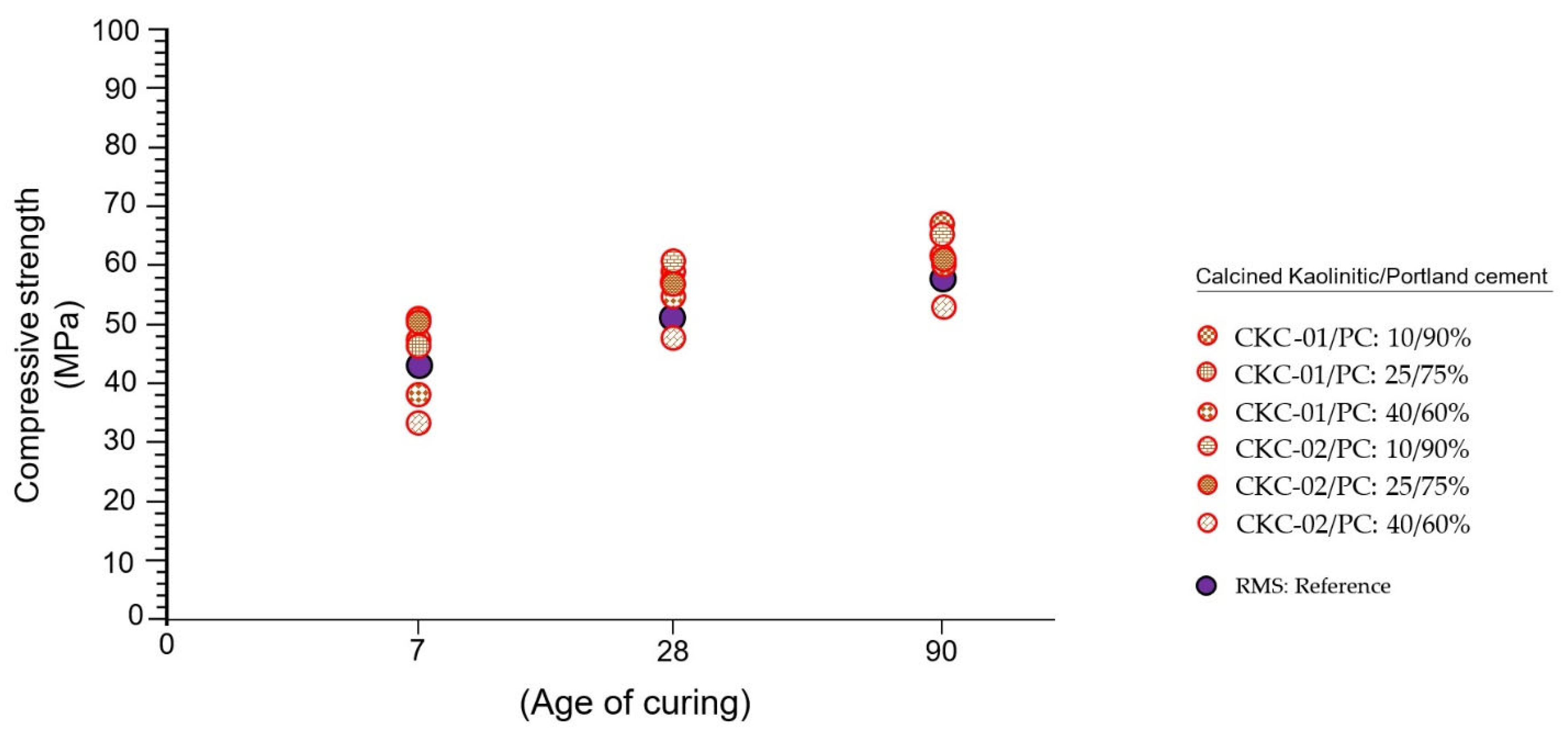Buildings 13 01647 g007