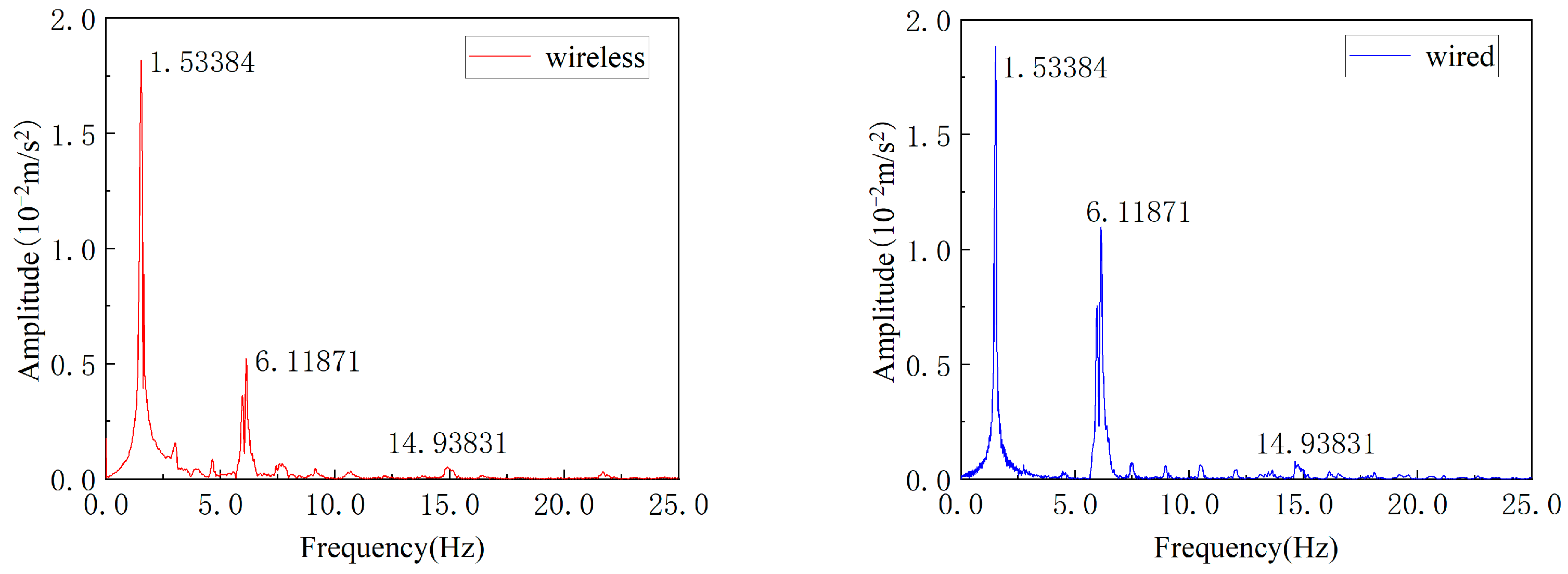 Buildings 13 01648 g018