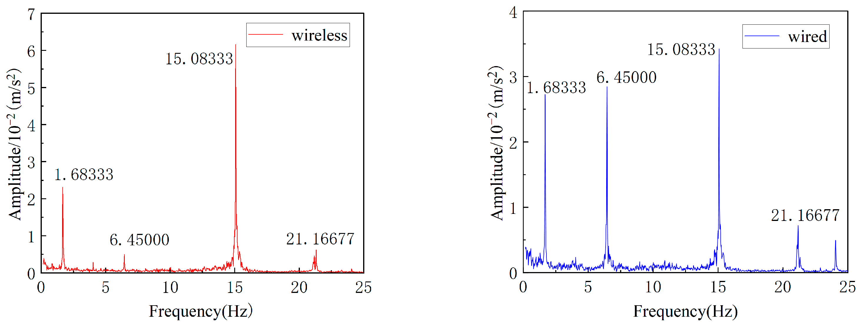 Buildings 13 01648 g024