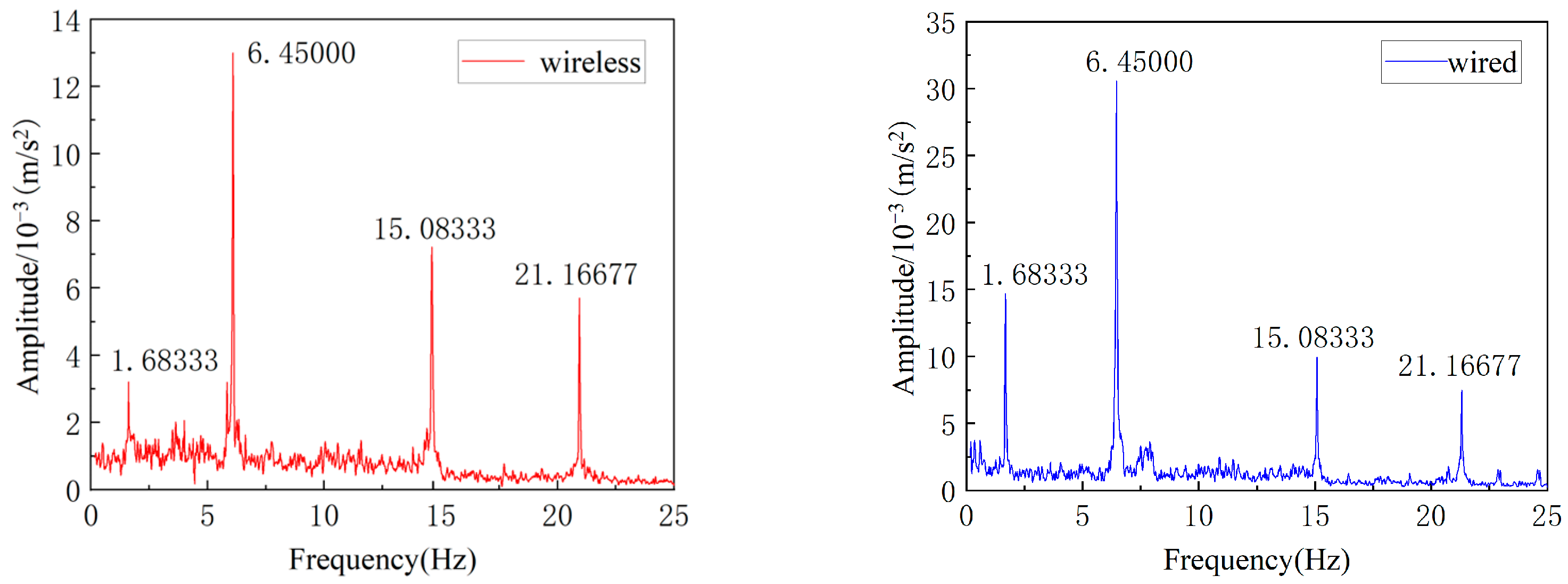 Buildings 13 01648 g030
