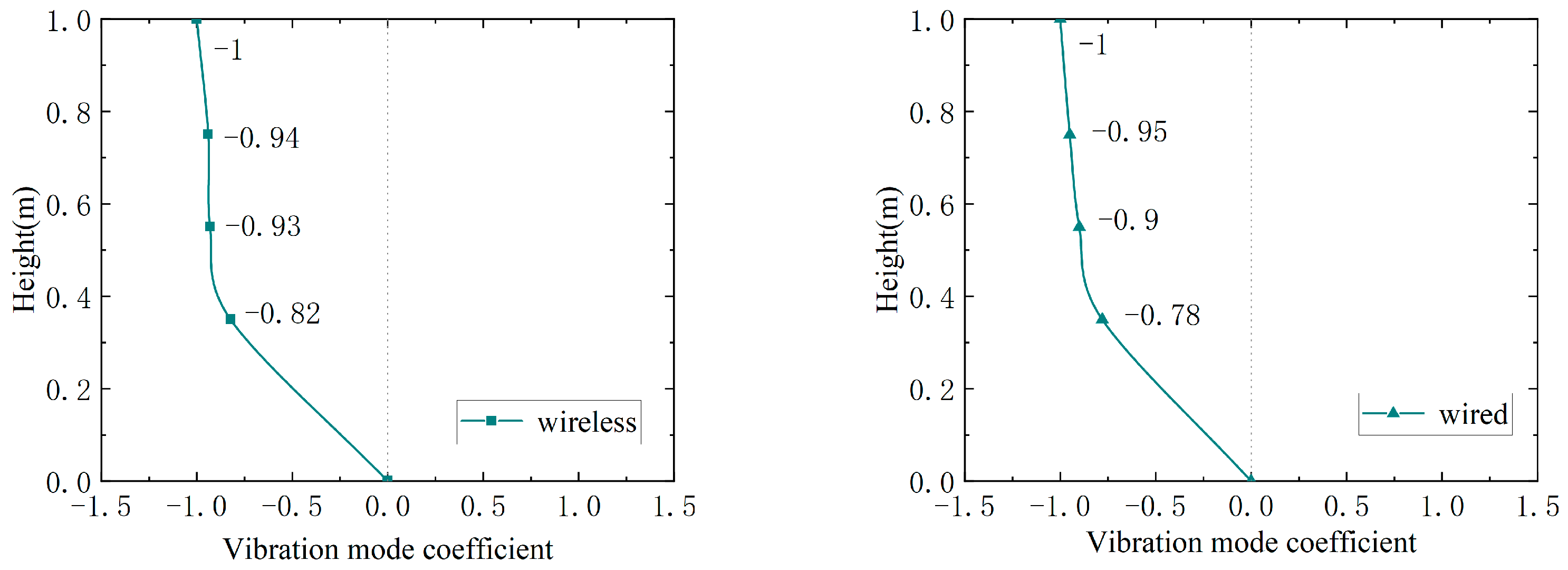 Buildings 13 01648 g038