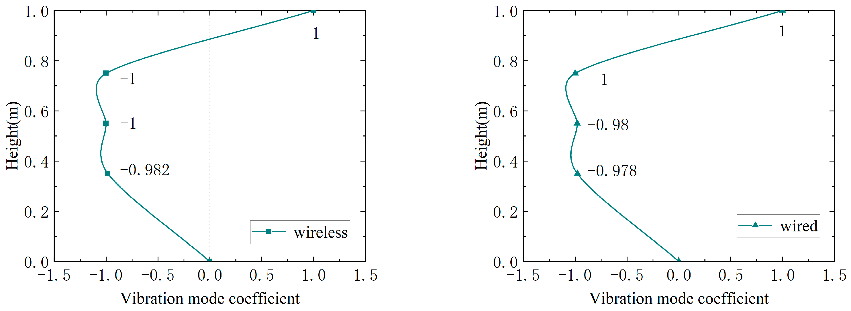 Buildings 13 01648 g039