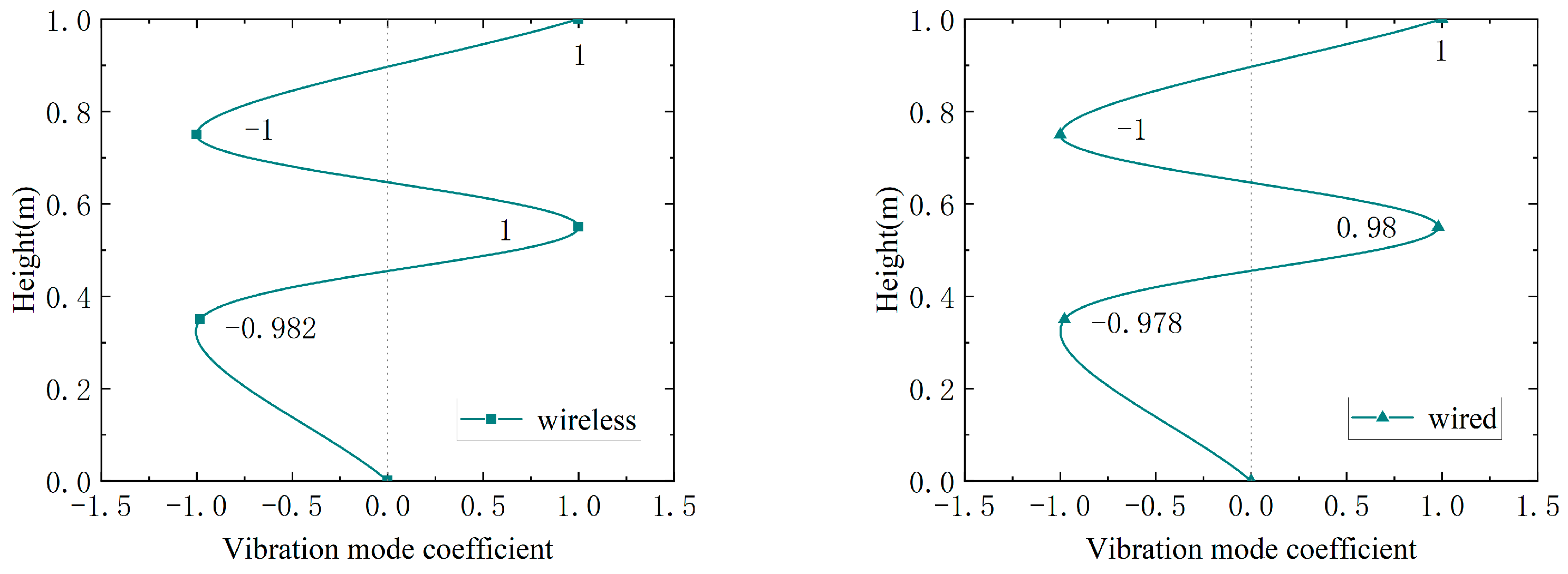 Buildings 13 01648 g041
