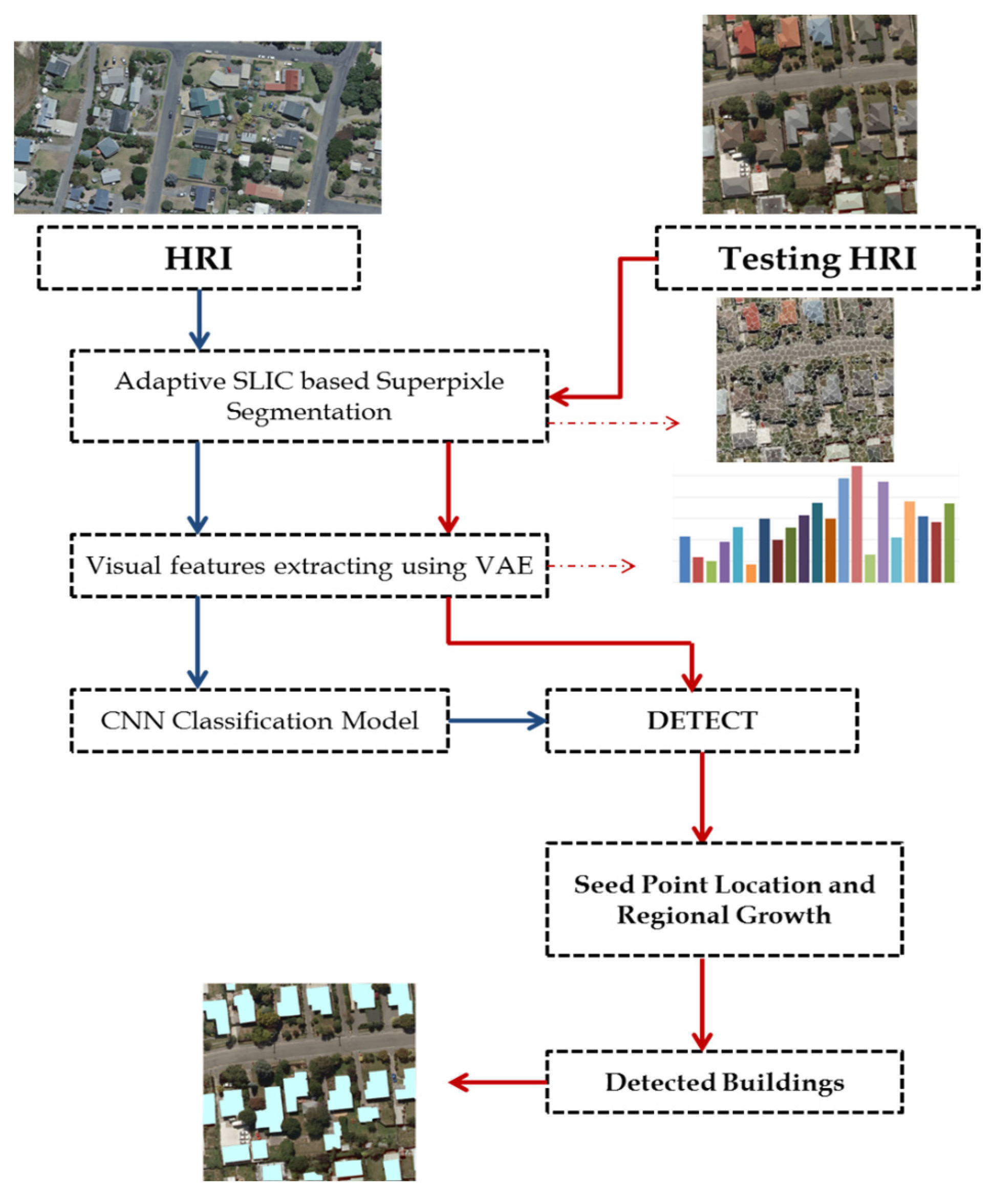 Buildings 13 01649 g001
