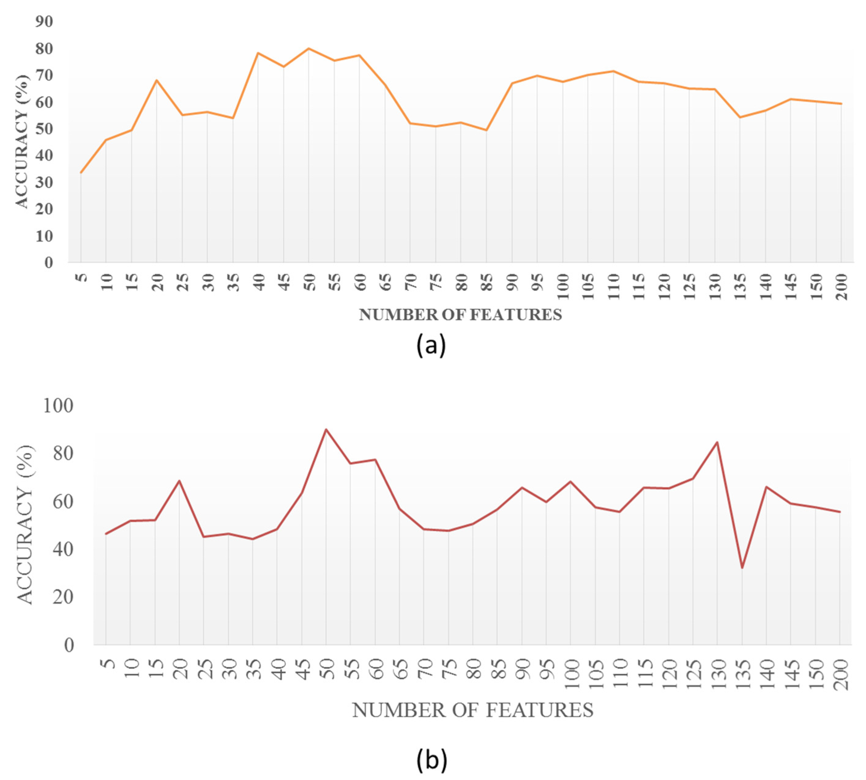 Buildings 13 01649 g004