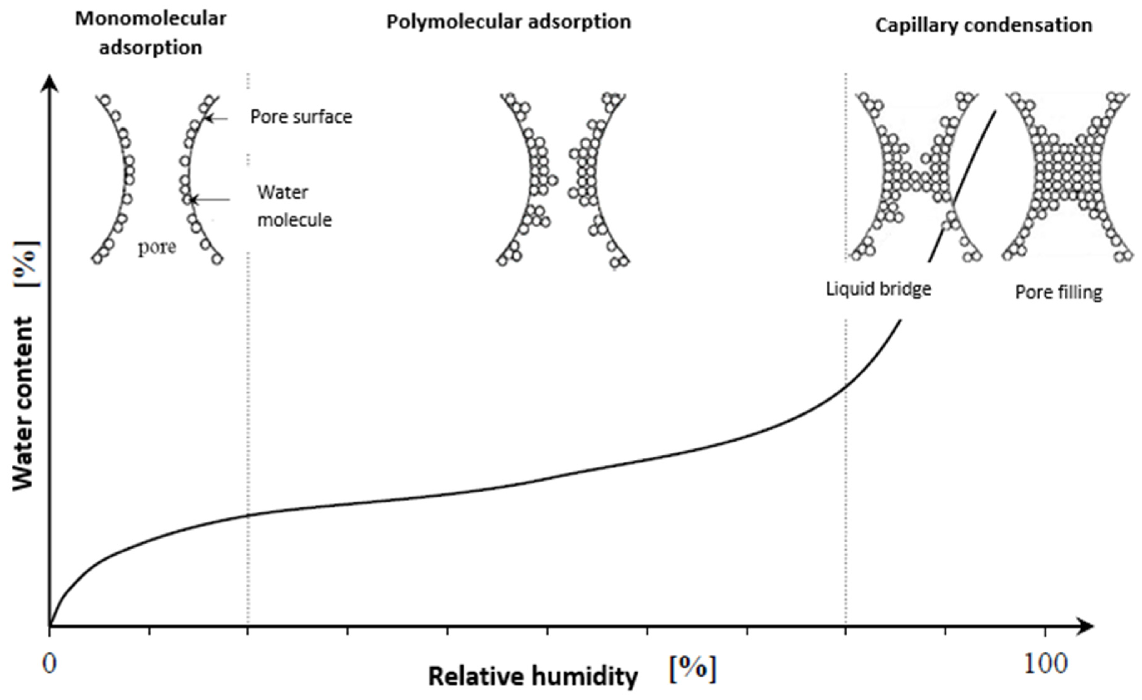 Buildings 13 01650 g003