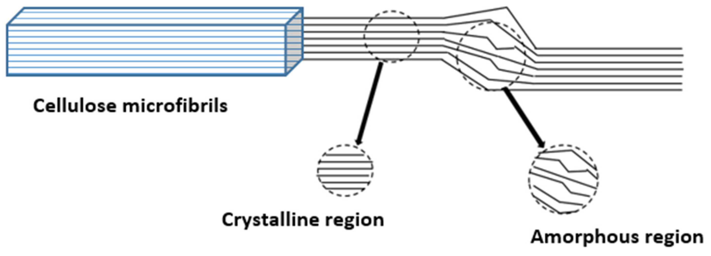 Buildings 13 01650 g005