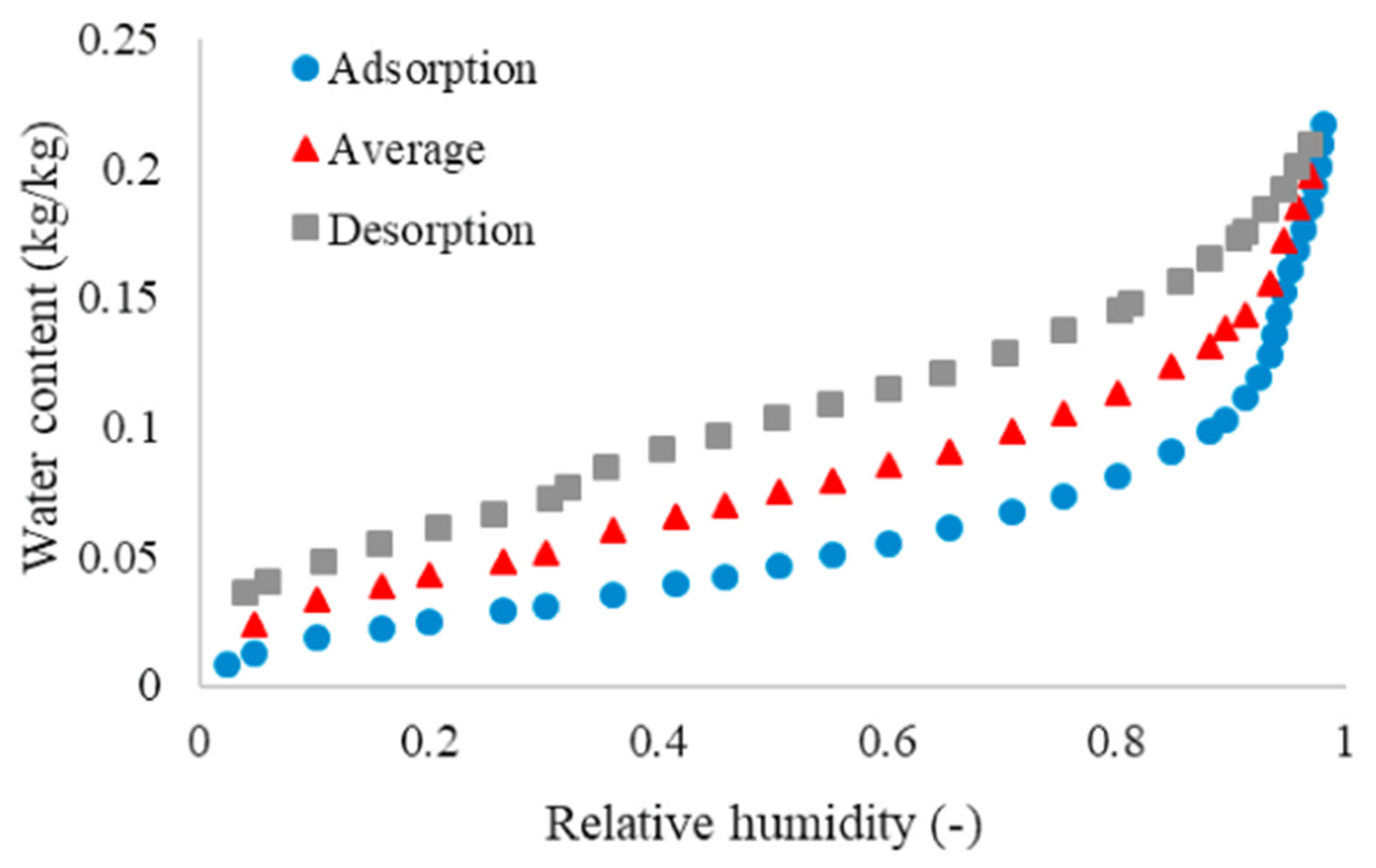 Buildings 13 01650 g008