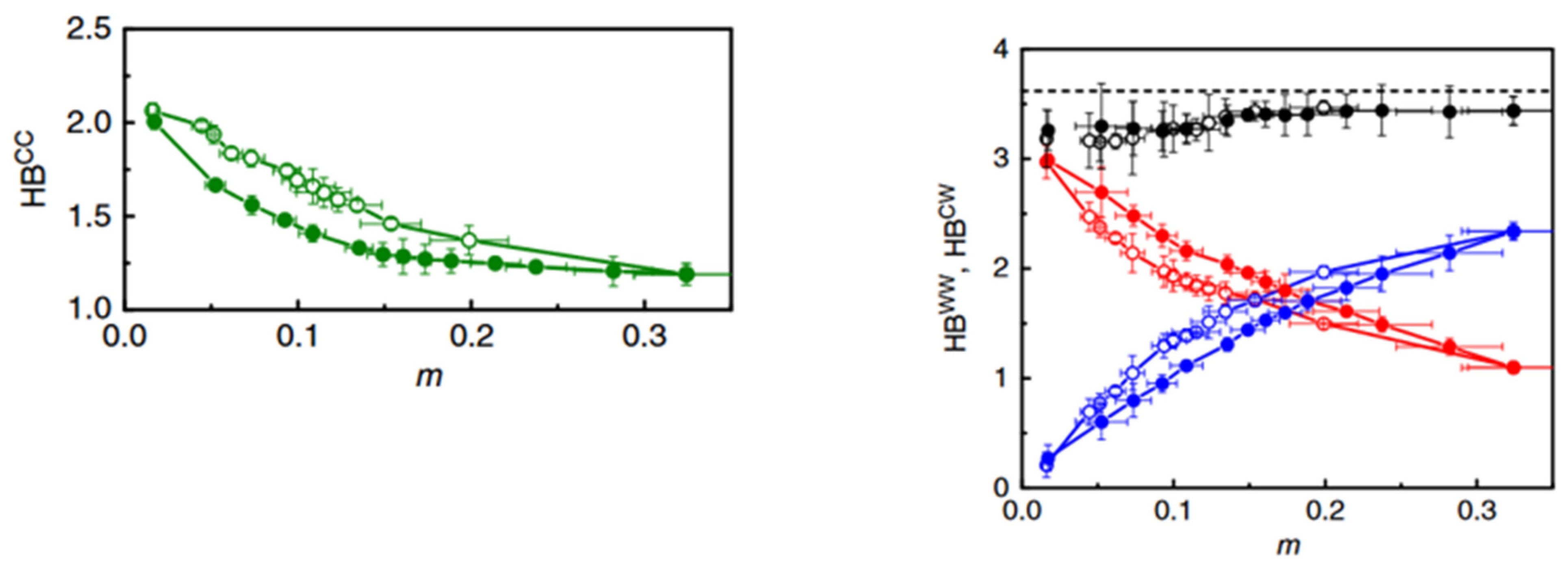 Buildings 13 01650 g011