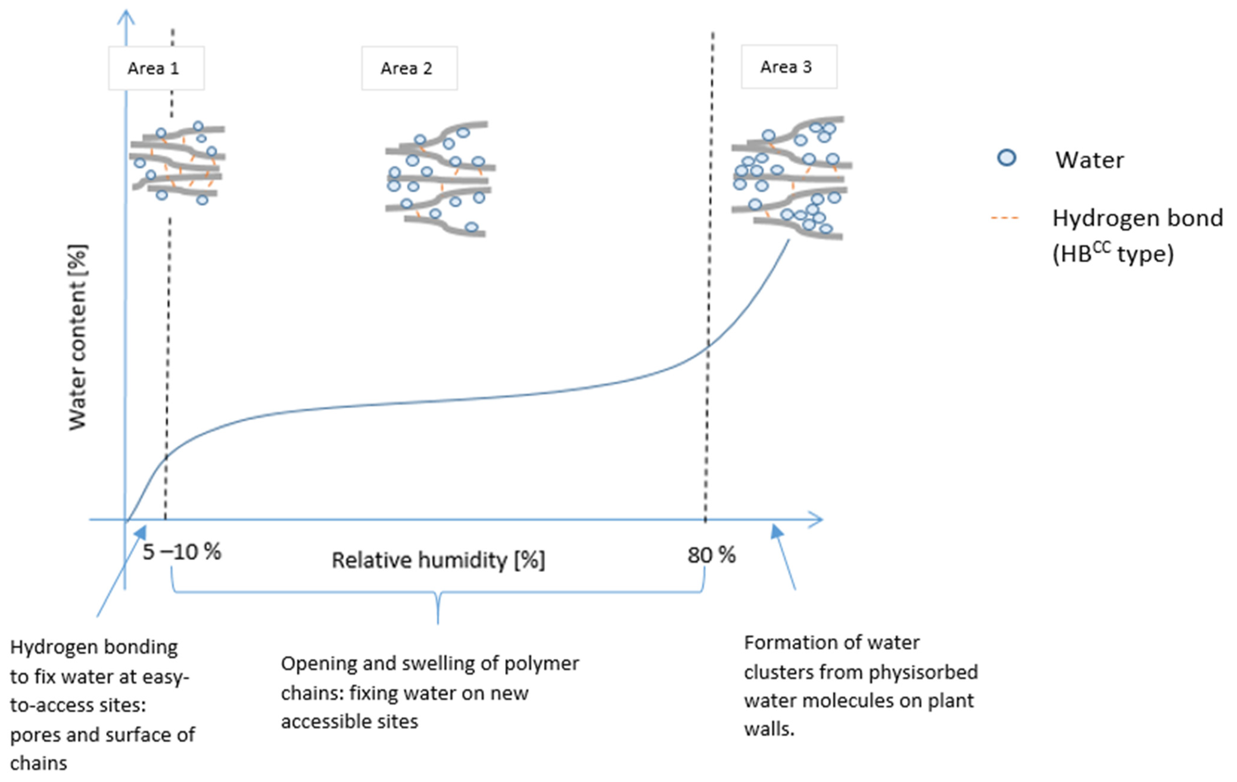 Buildings 13 01650 g013