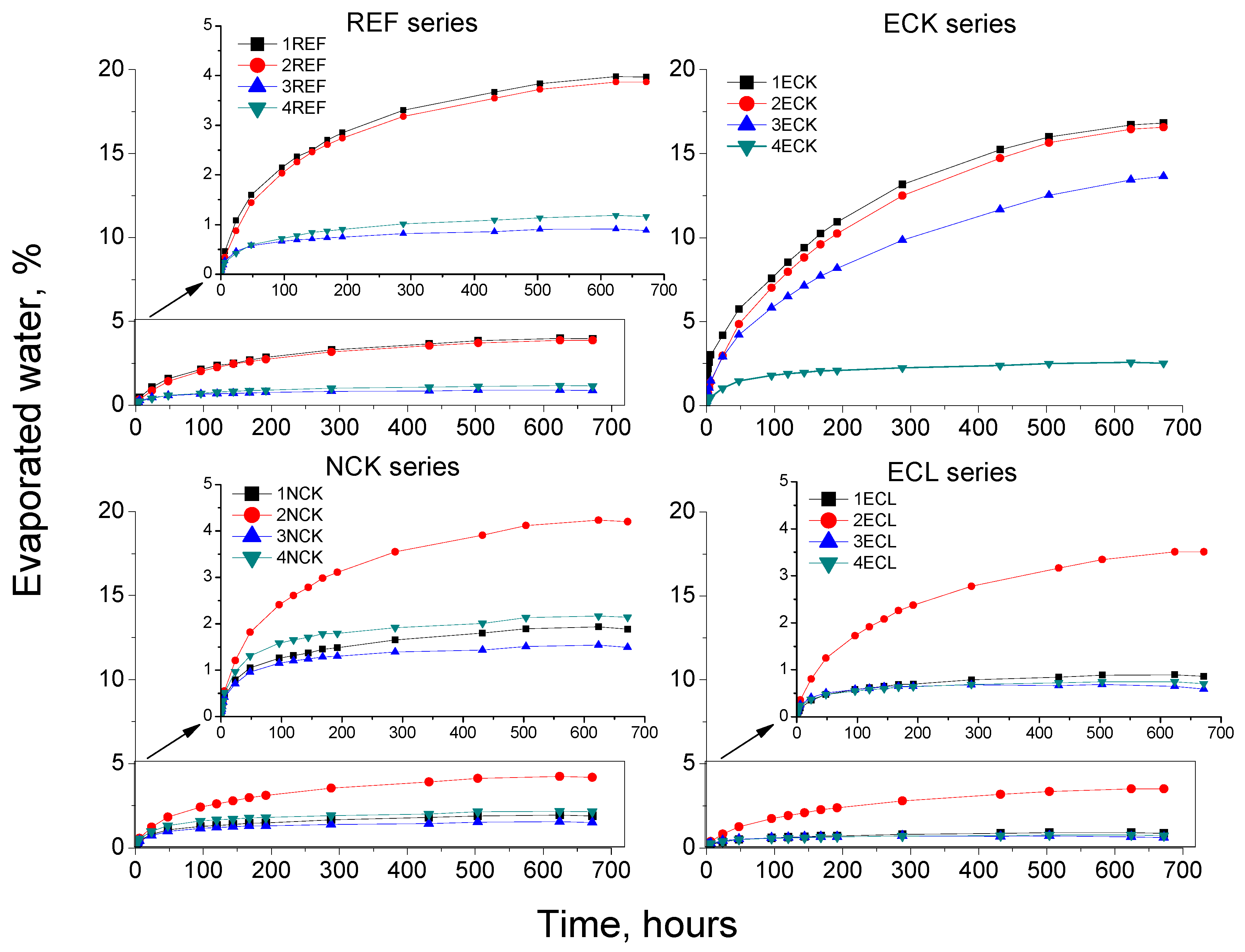 Buildings 13 01651 g009