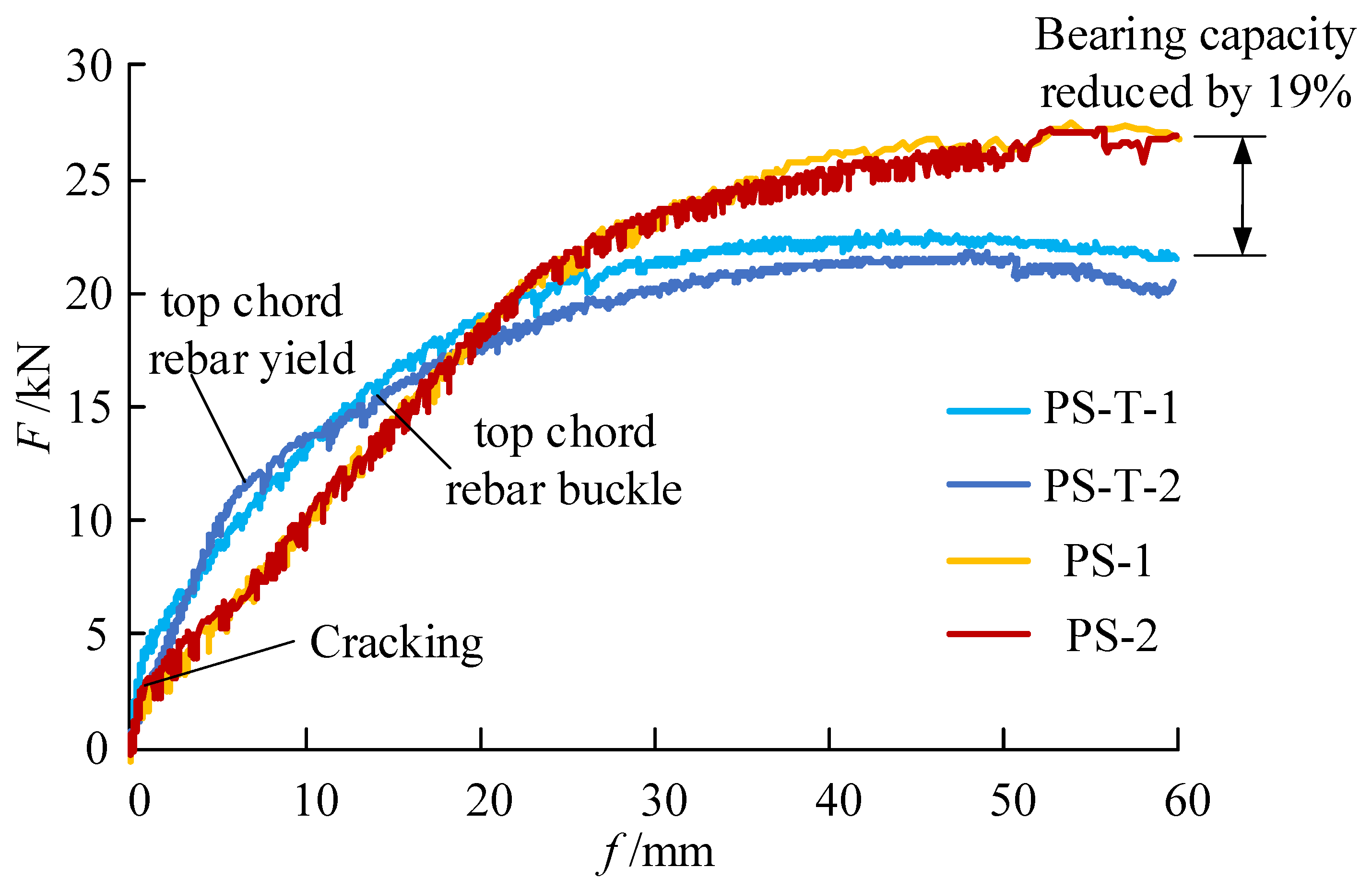 Buildings 13 01653 g006