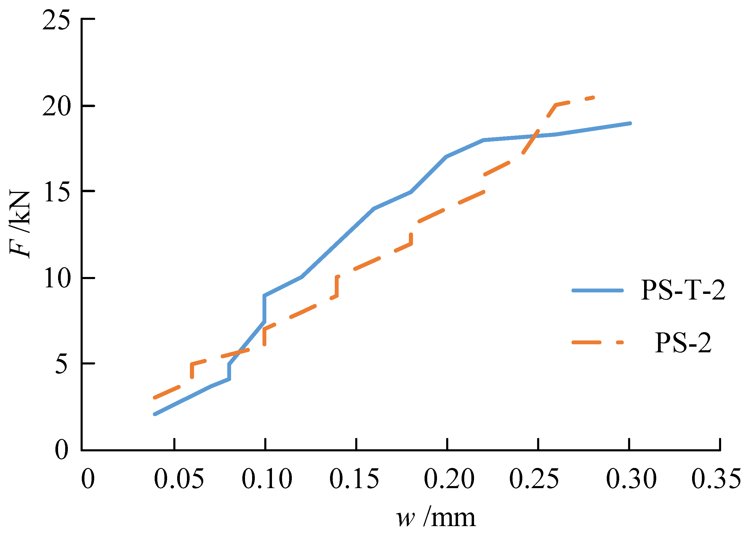 Buildings 13 01653 g009
