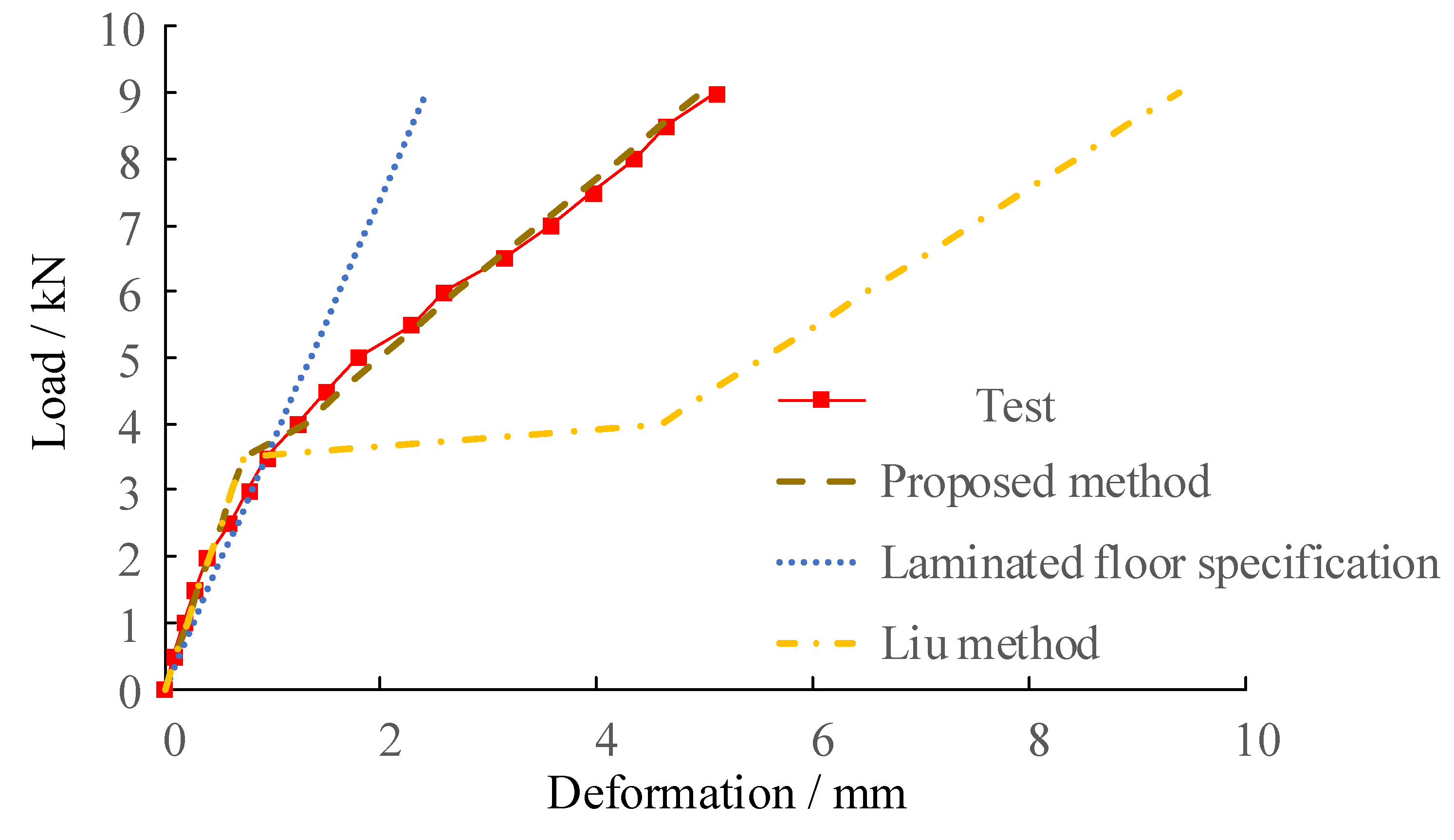 Buildings 13 01653 g012