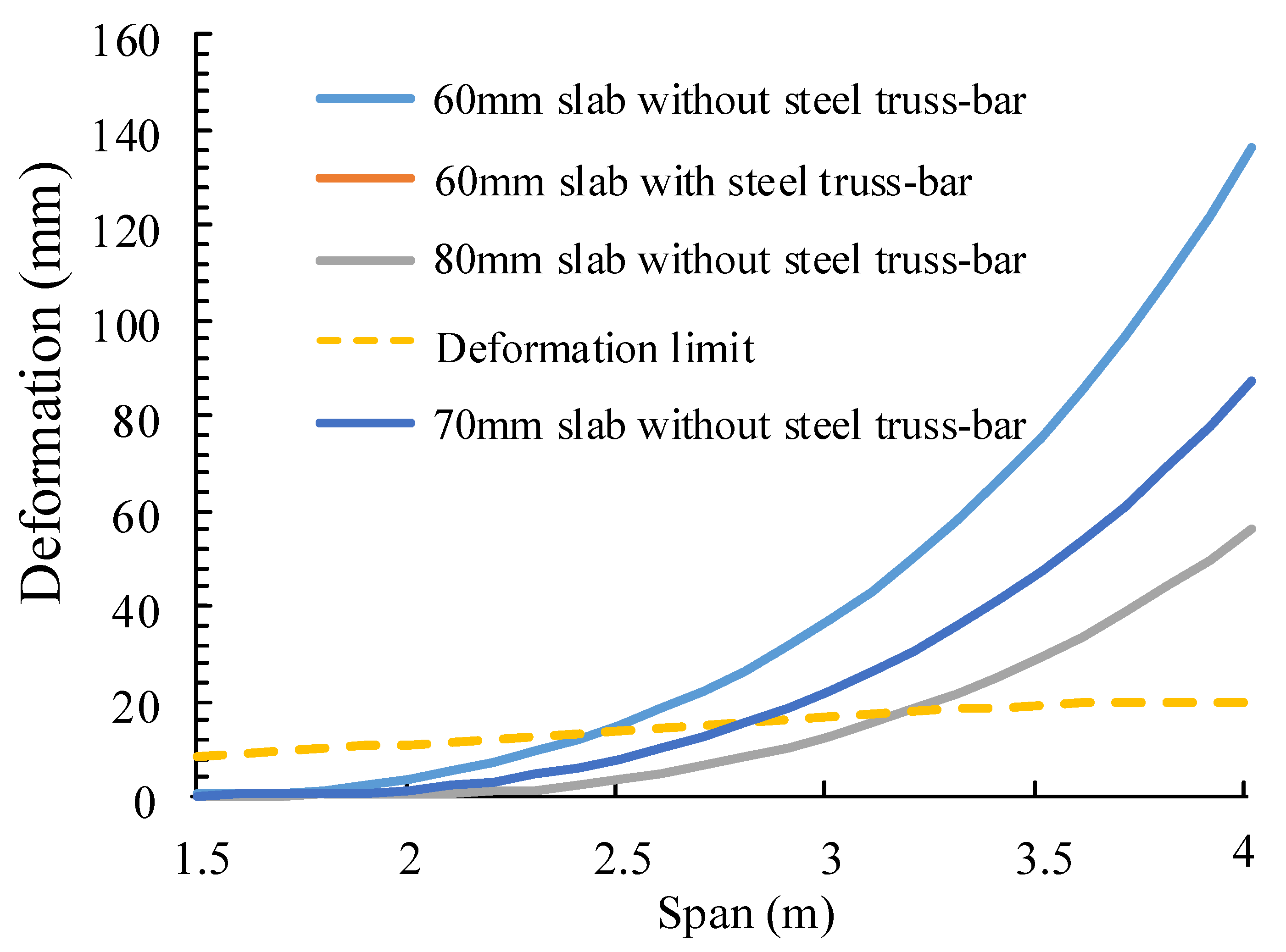 Buildings 13 01653 g013