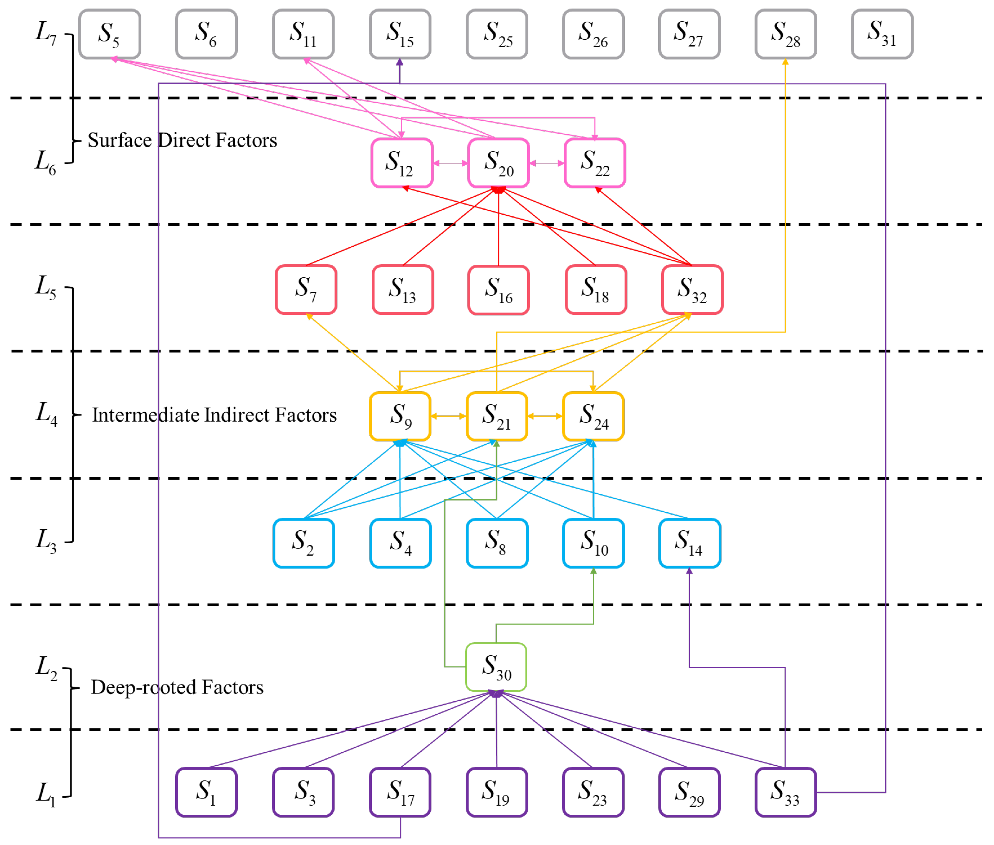 Buildings 13 01654 g002