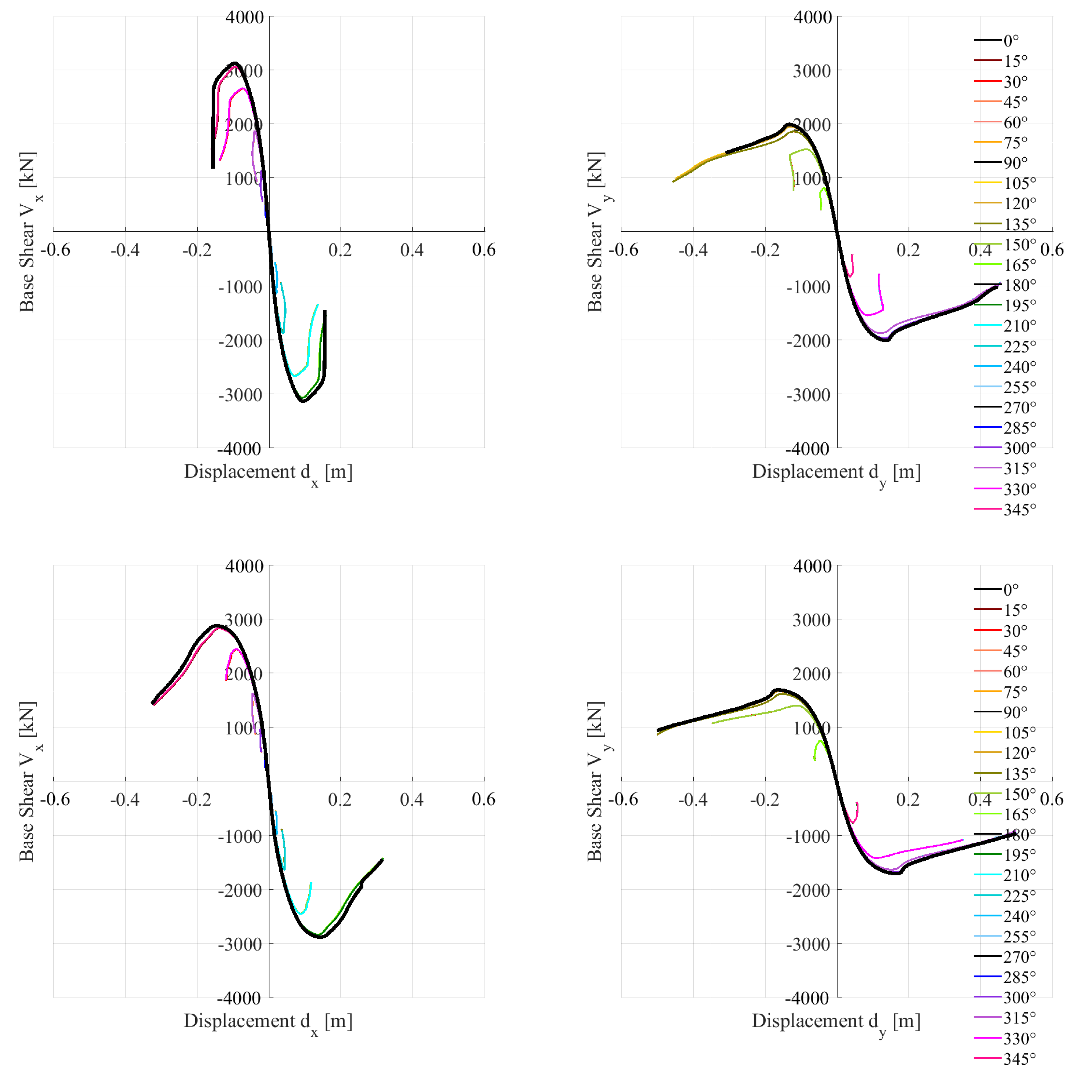 Buildings 13 01656 g005