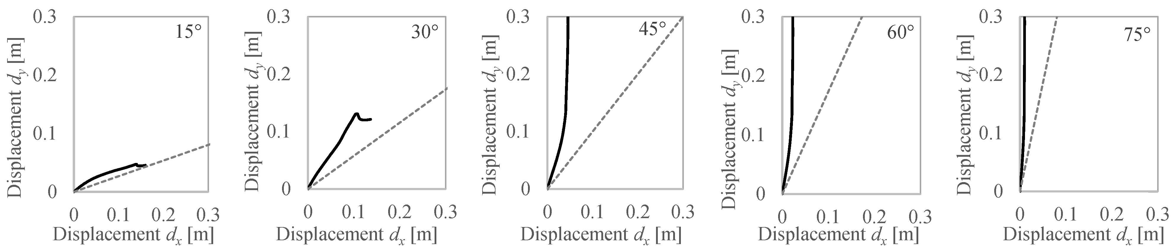 Buildings 13 01656 g008