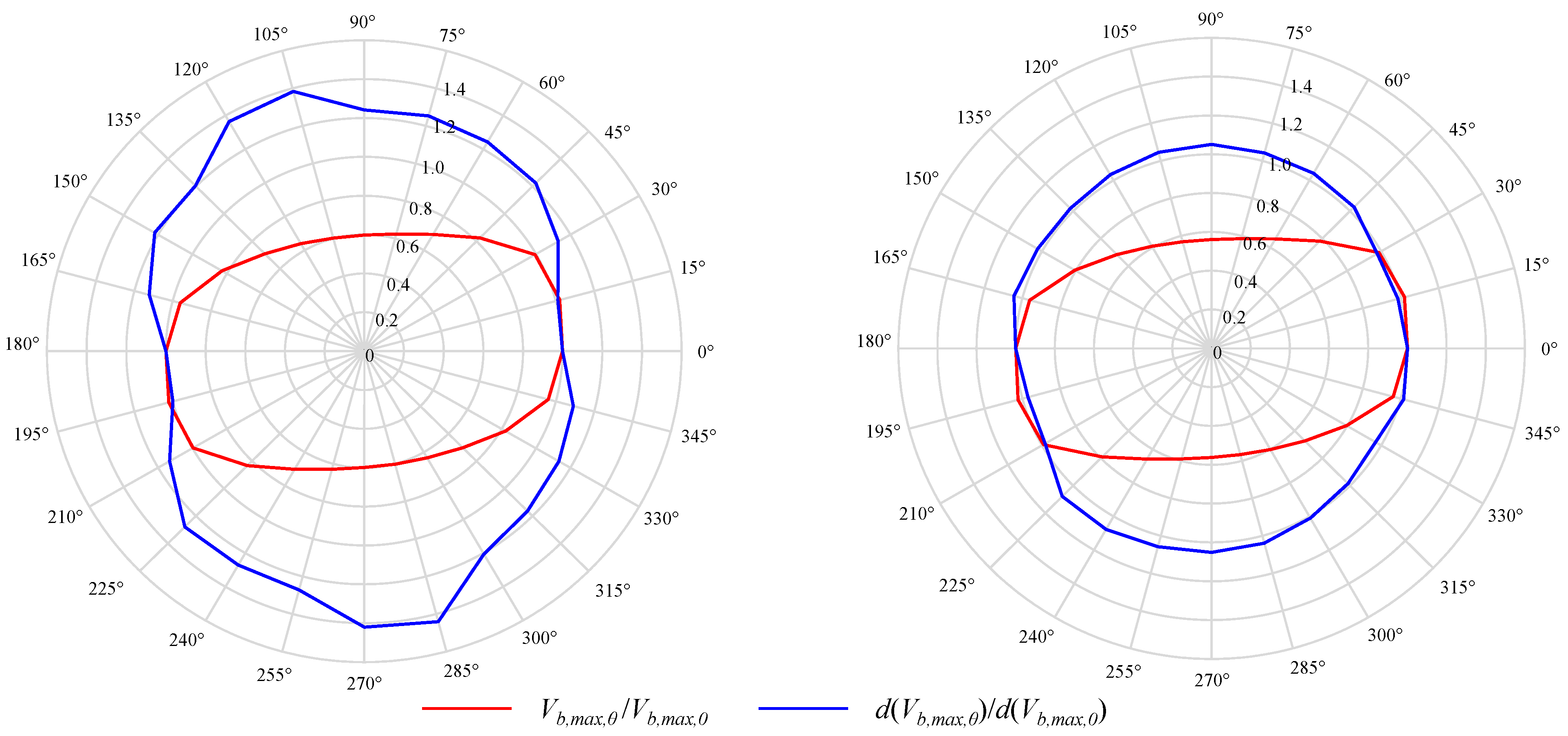 Buildings 13 01656 g011