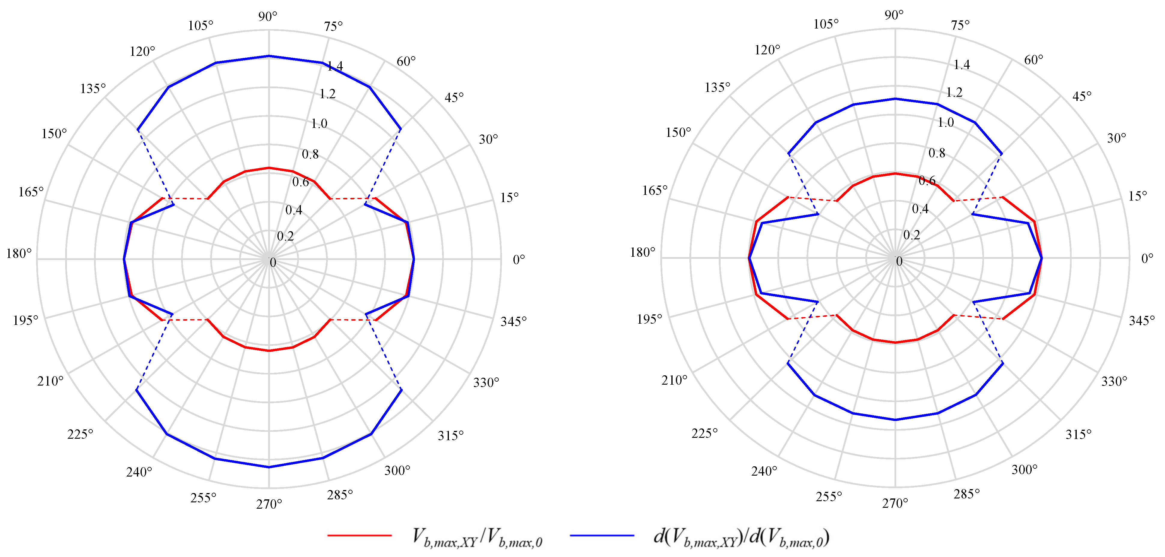 Buildings 13 01656 g012