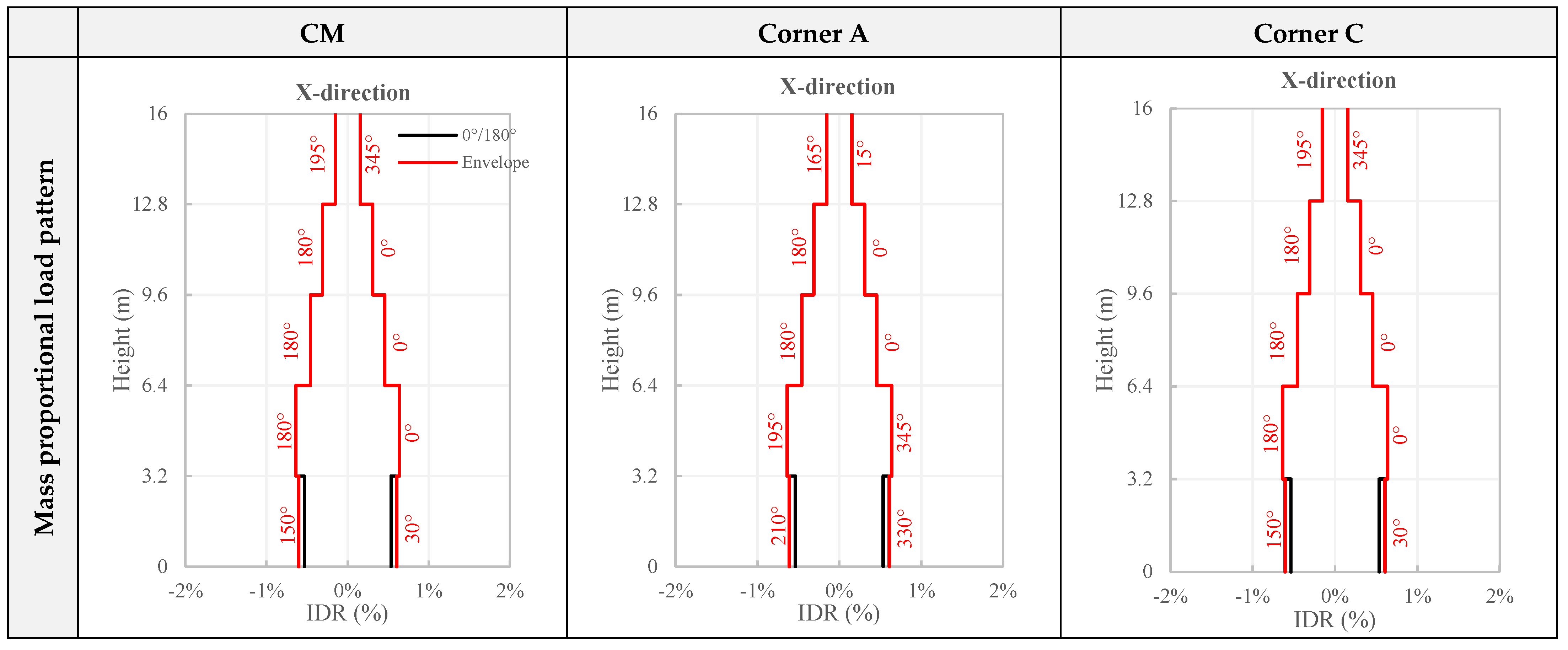 Buildings 13 01656 g014a