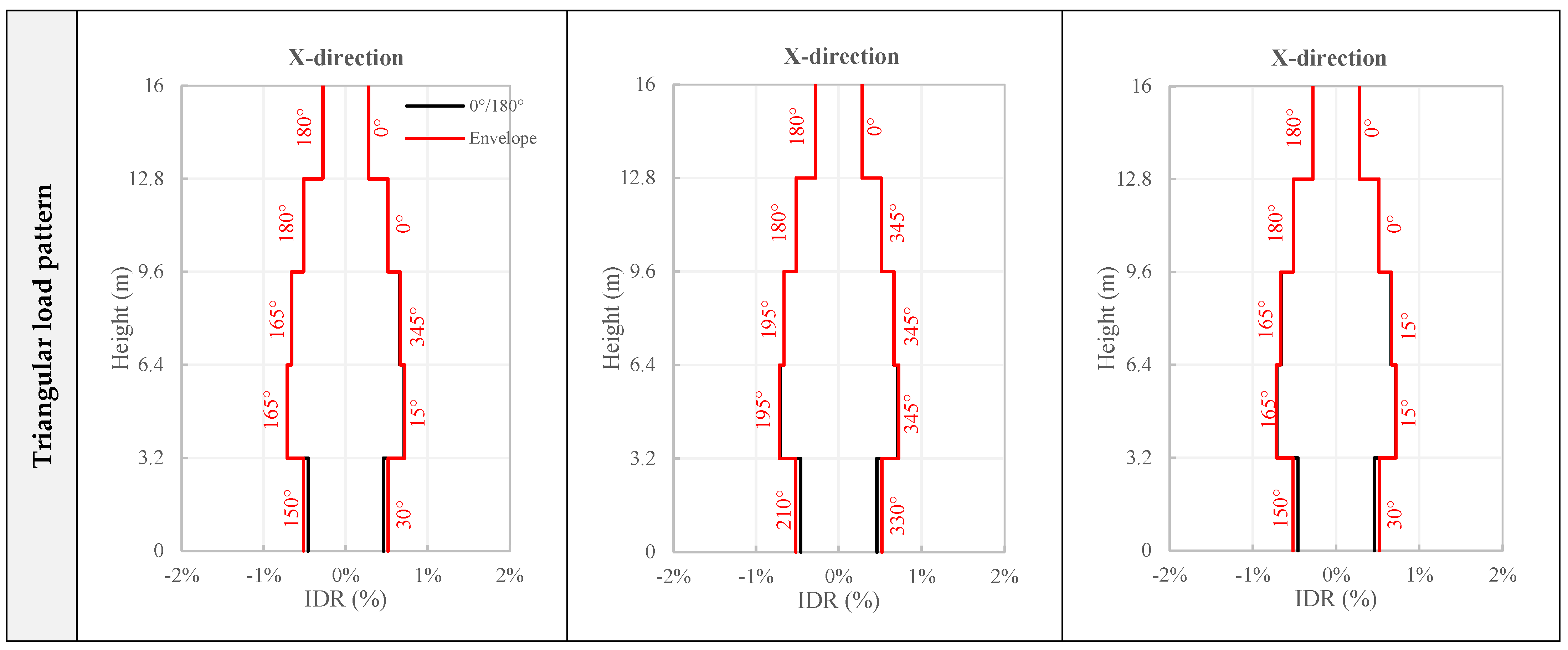 Buildings 13 01656 g014b