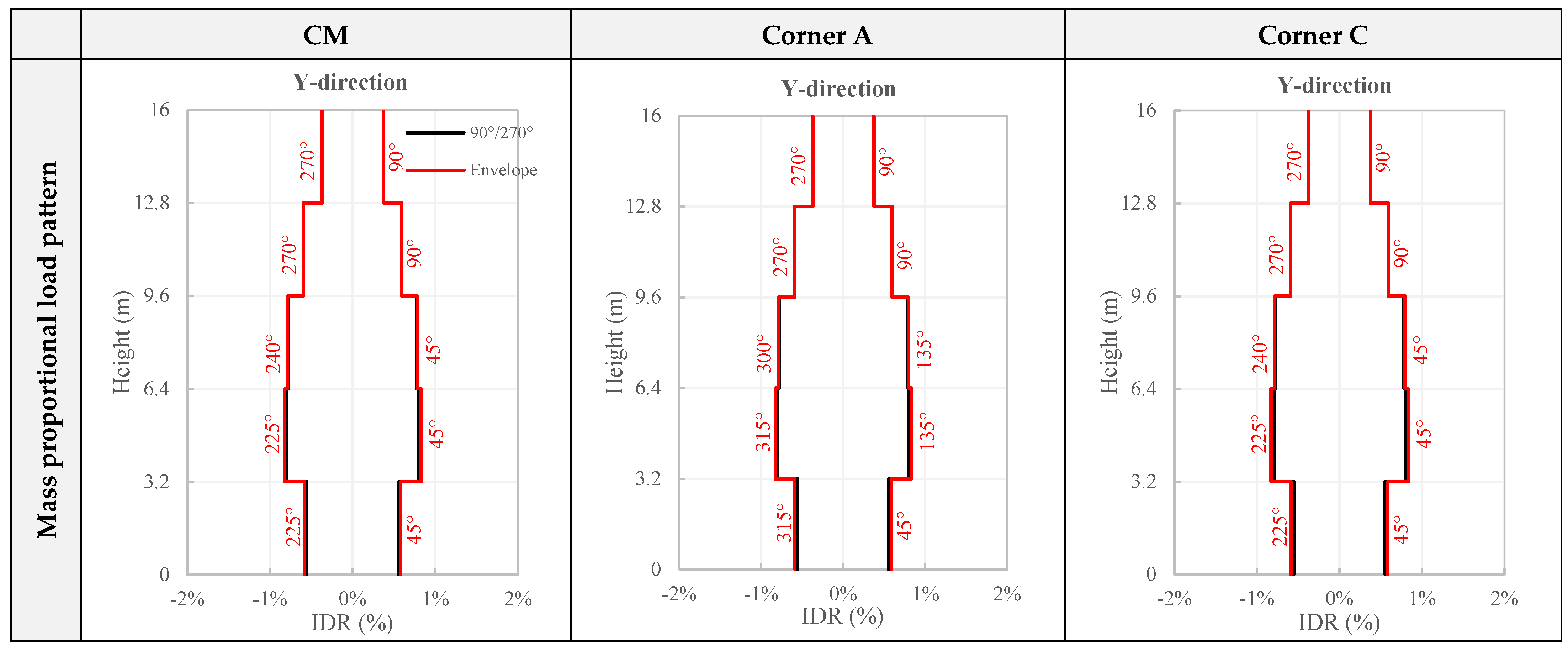 Buildings 13 01656 g015a